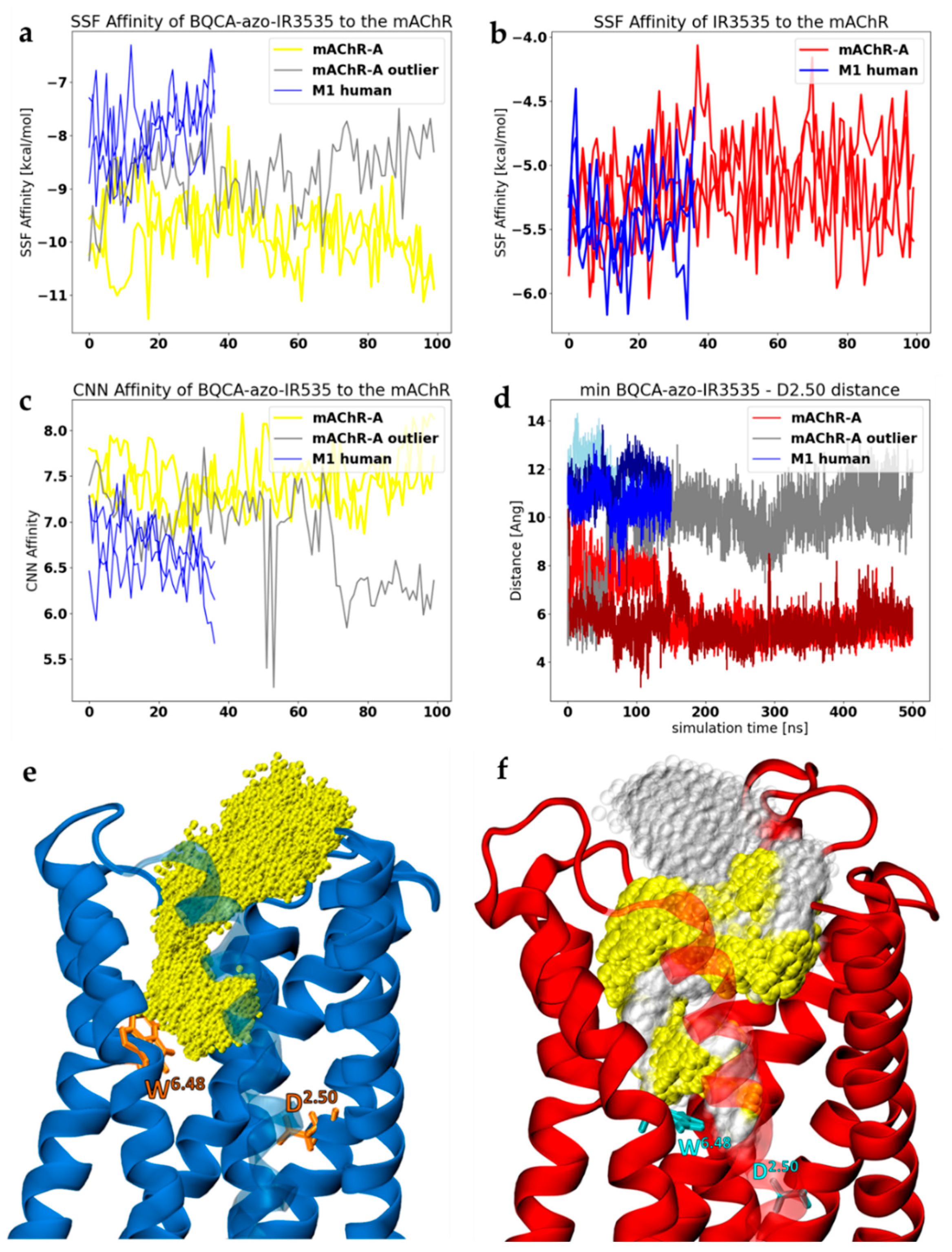 Molecules 27 03280 g009
