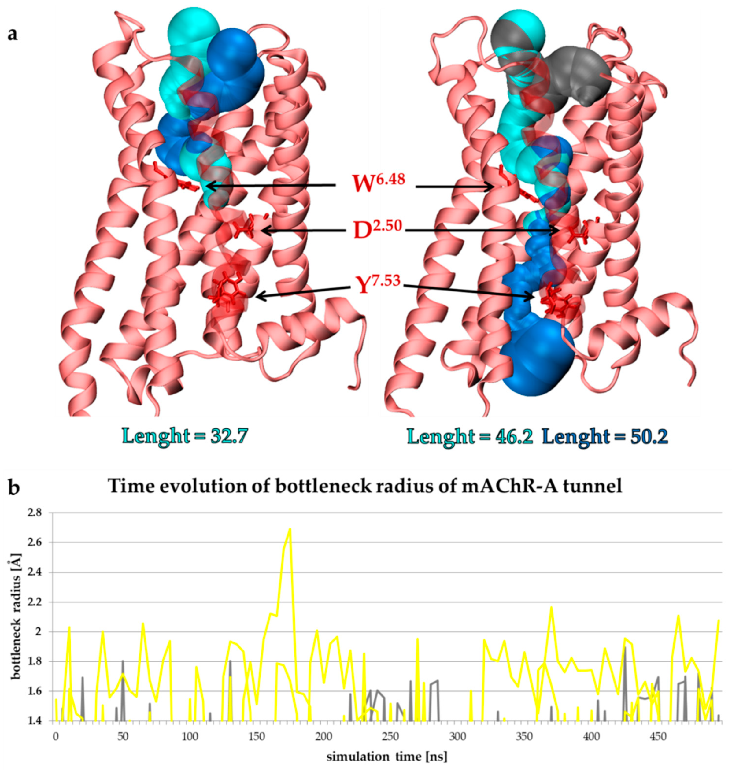 Molecules 27 03280 g010
