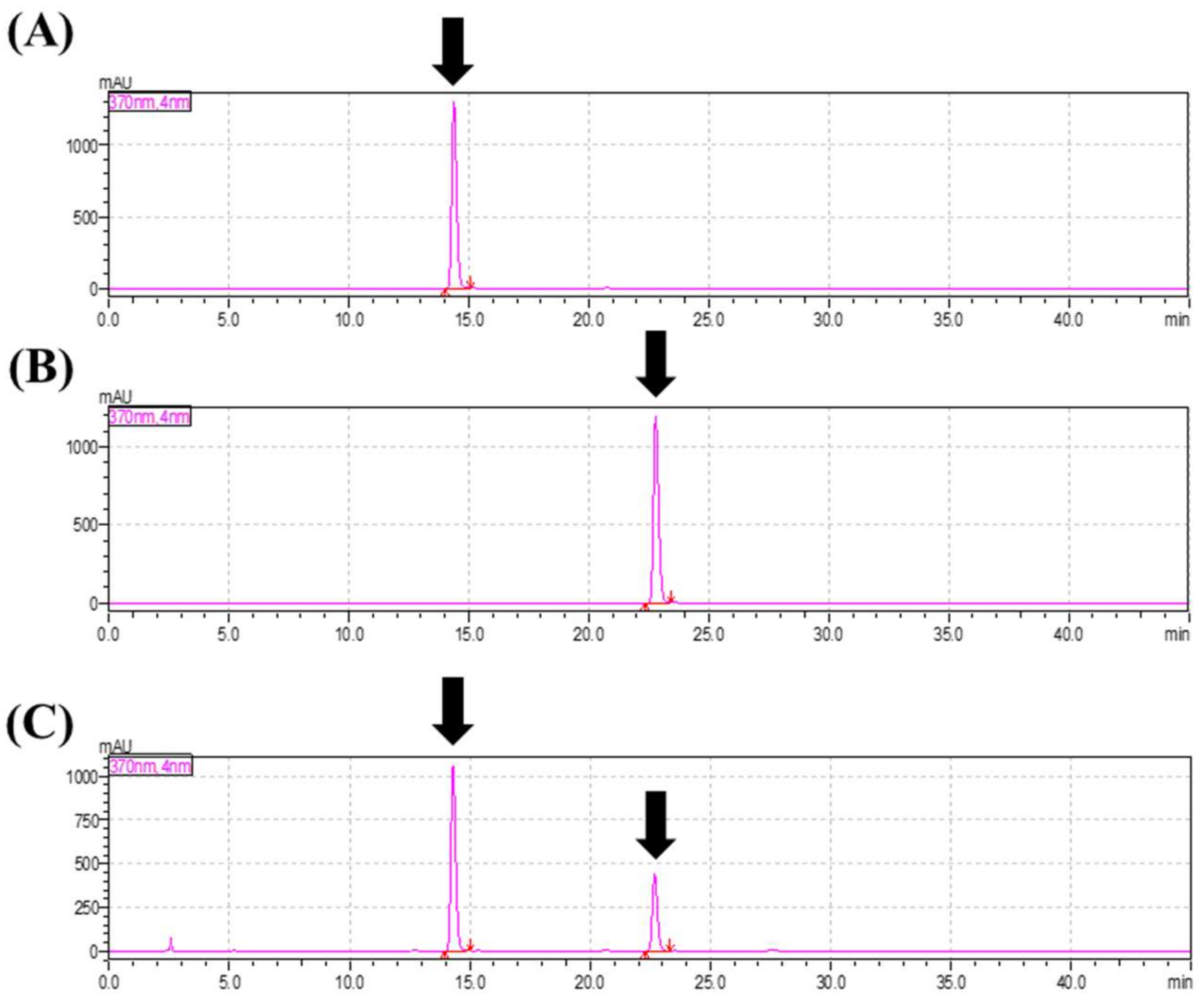 Molecules 27 03288 g001