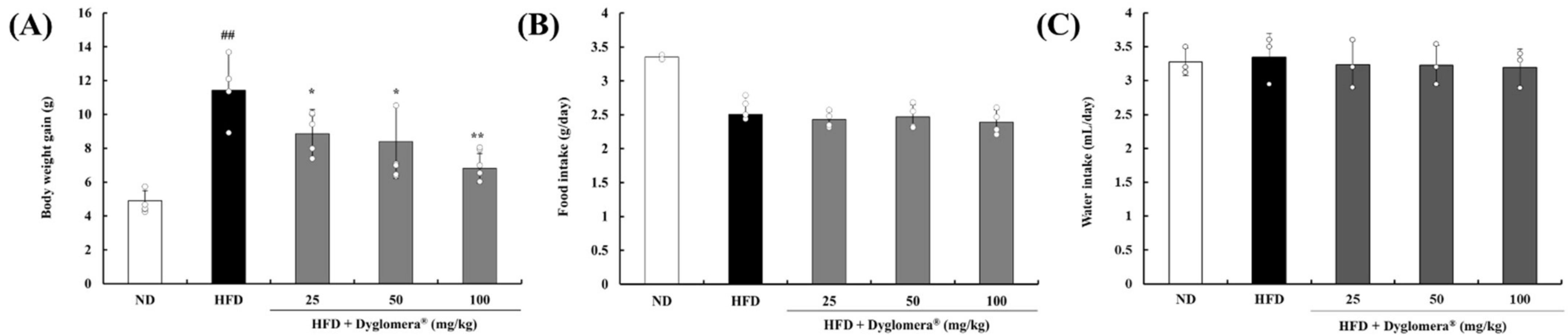 Molecules 27 03288 g002