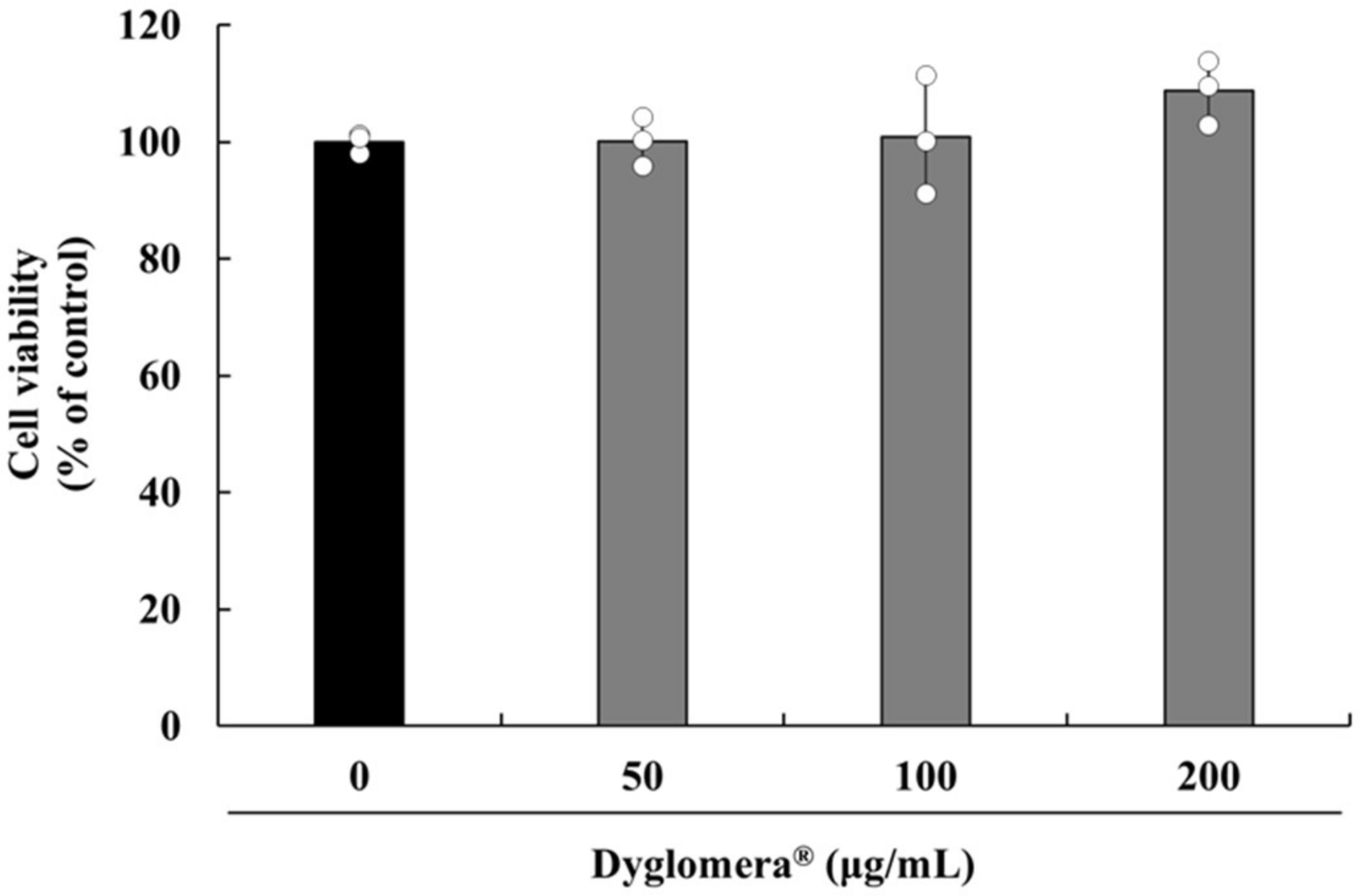 Molecules 27 03288 g006