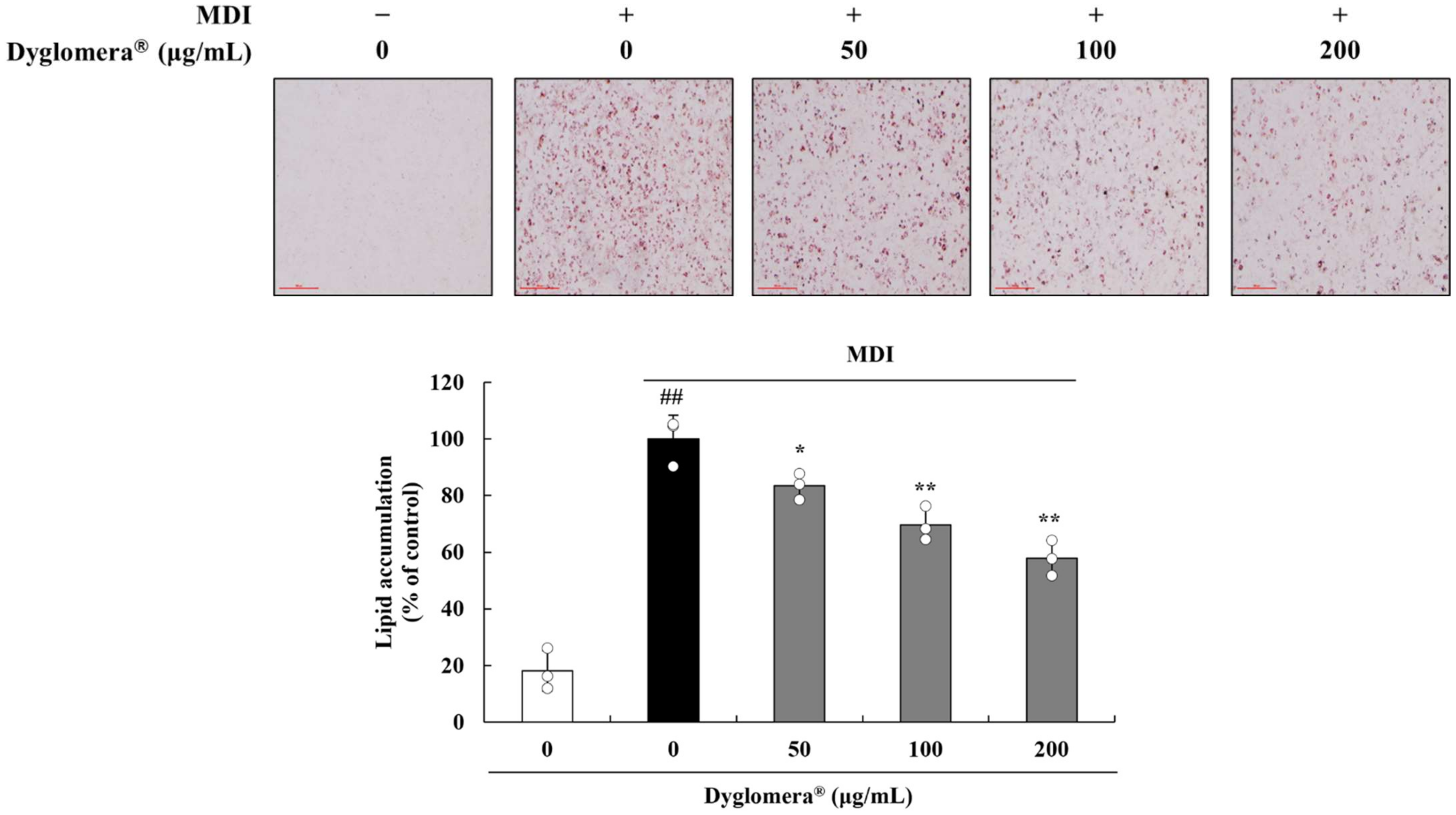 Molecules 27 03288 g007