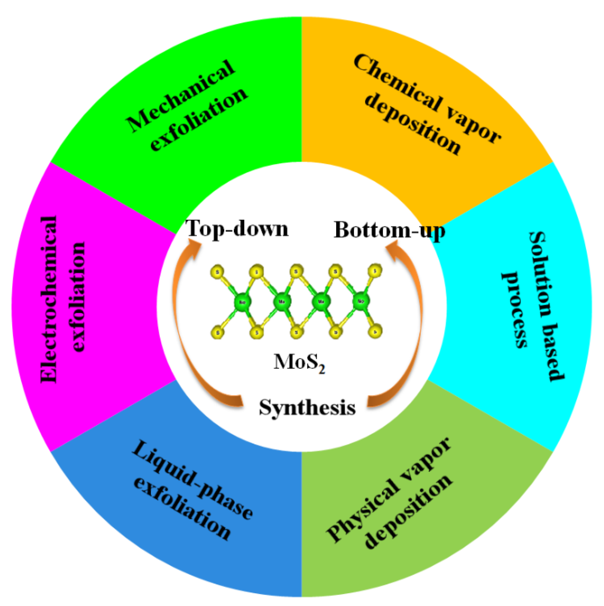 Molecules 27 03289 g003