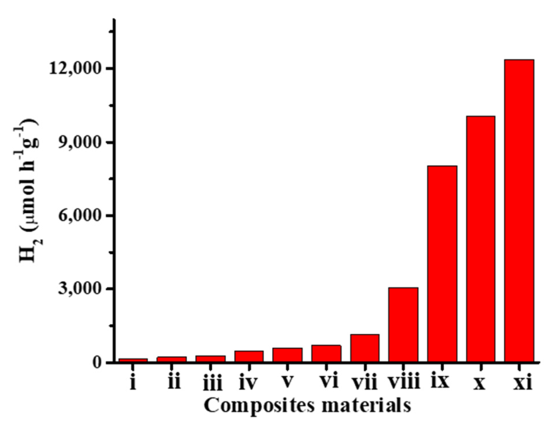Molecules 27 03289 g008