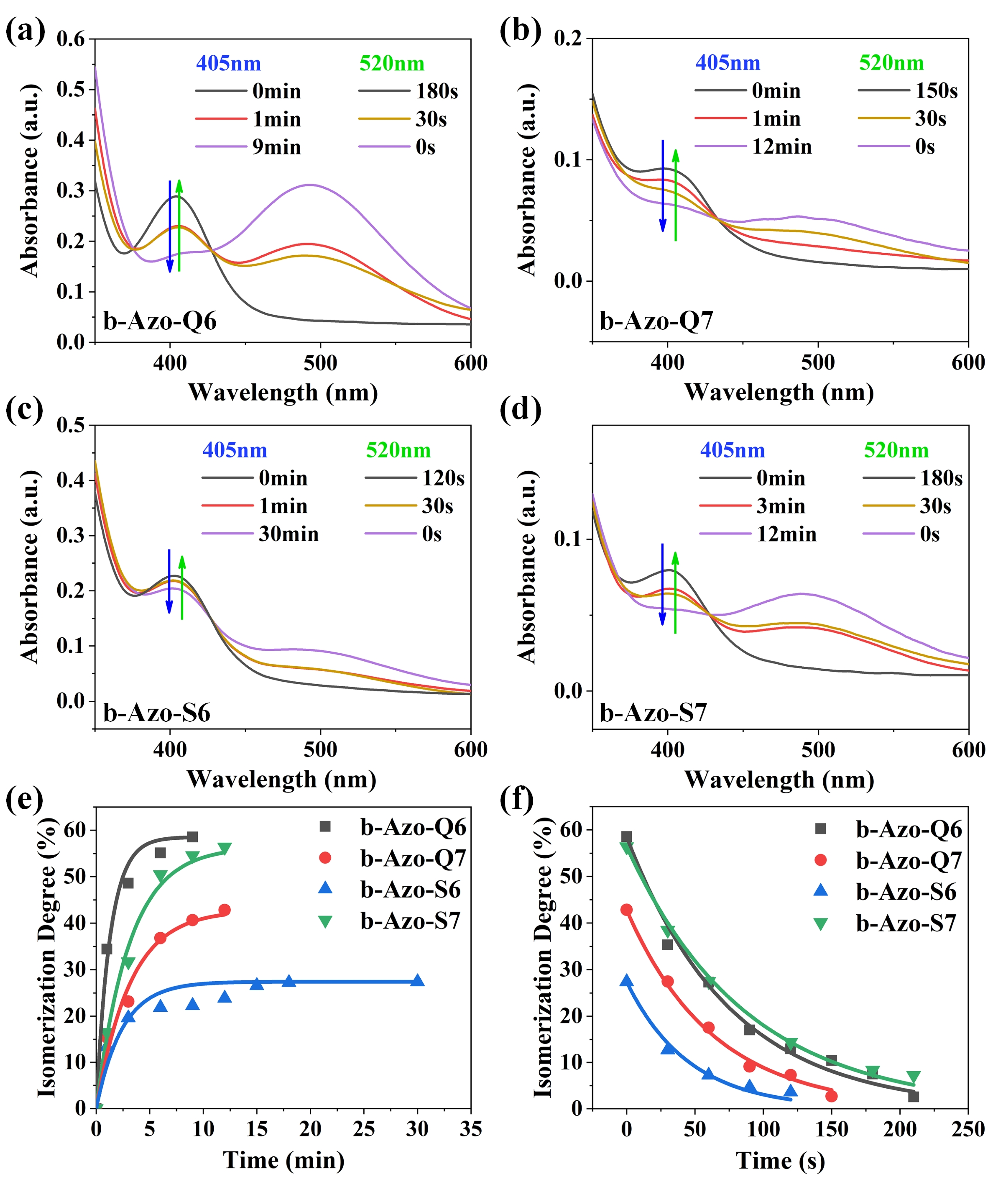 Molecules 27 03296 g002