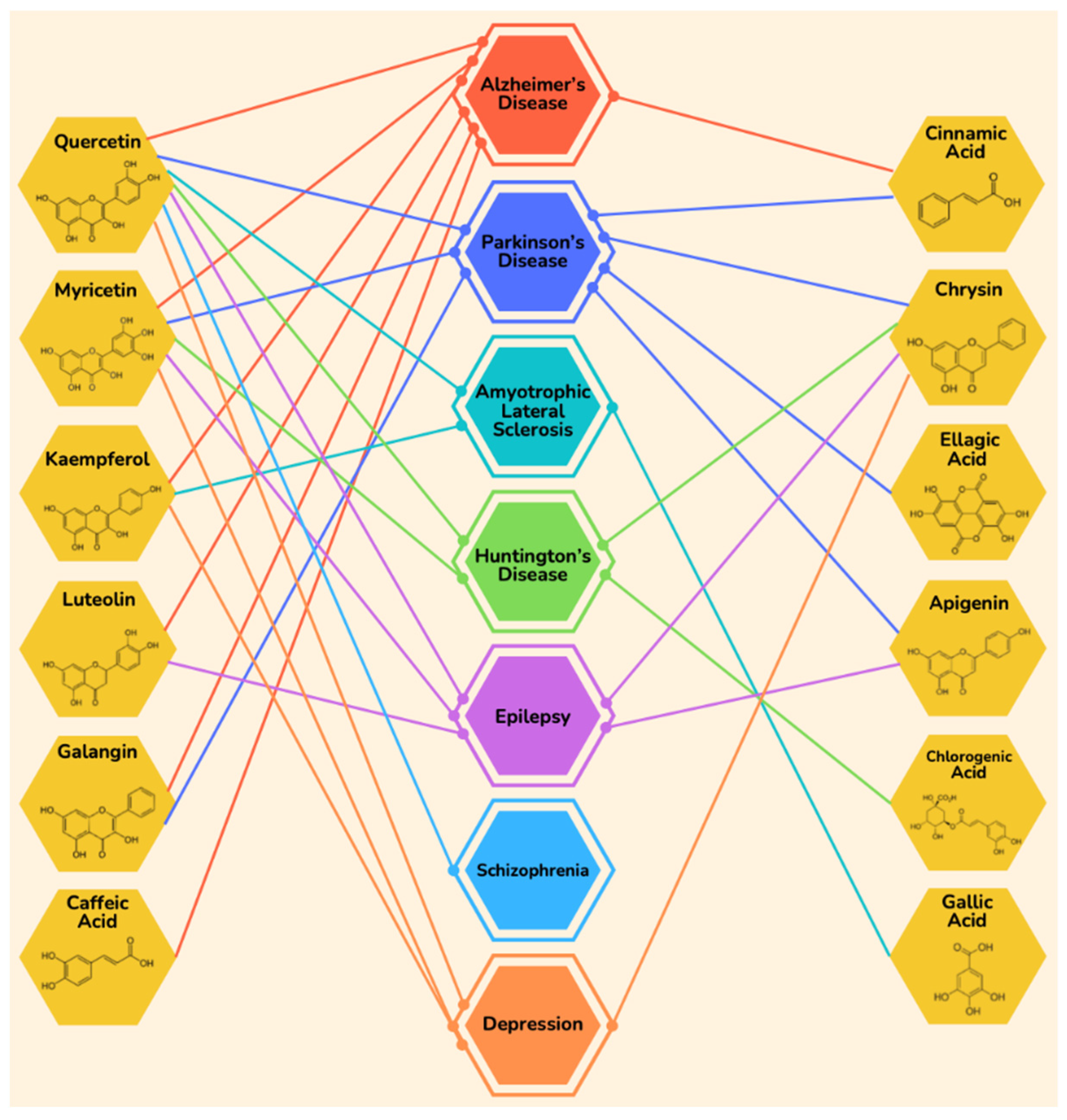 Molecules 27 03297 g001 Molecules 27 03297 g001