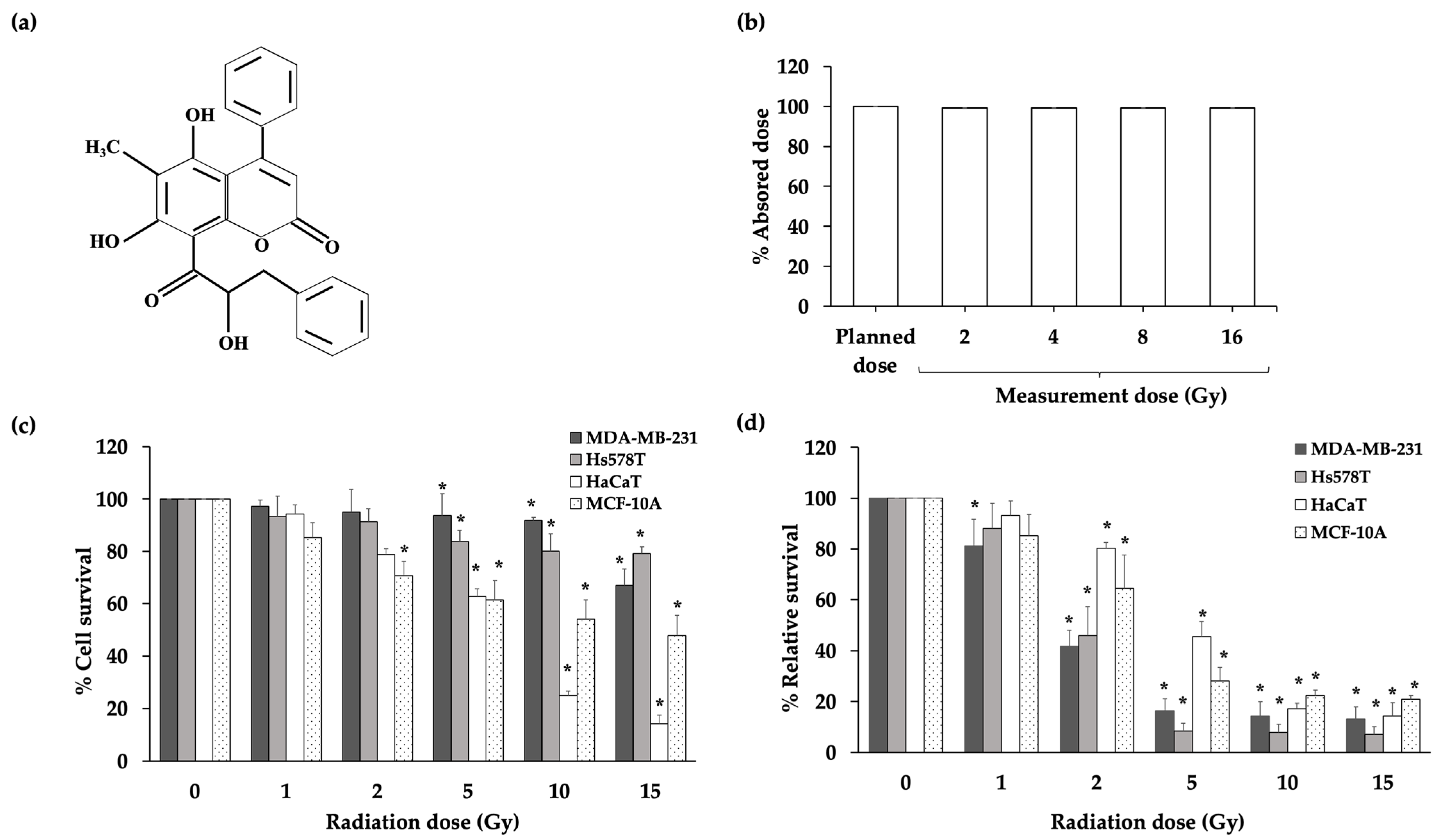 Molecules 27 03298 g001 Molecules 27 03298 g001
