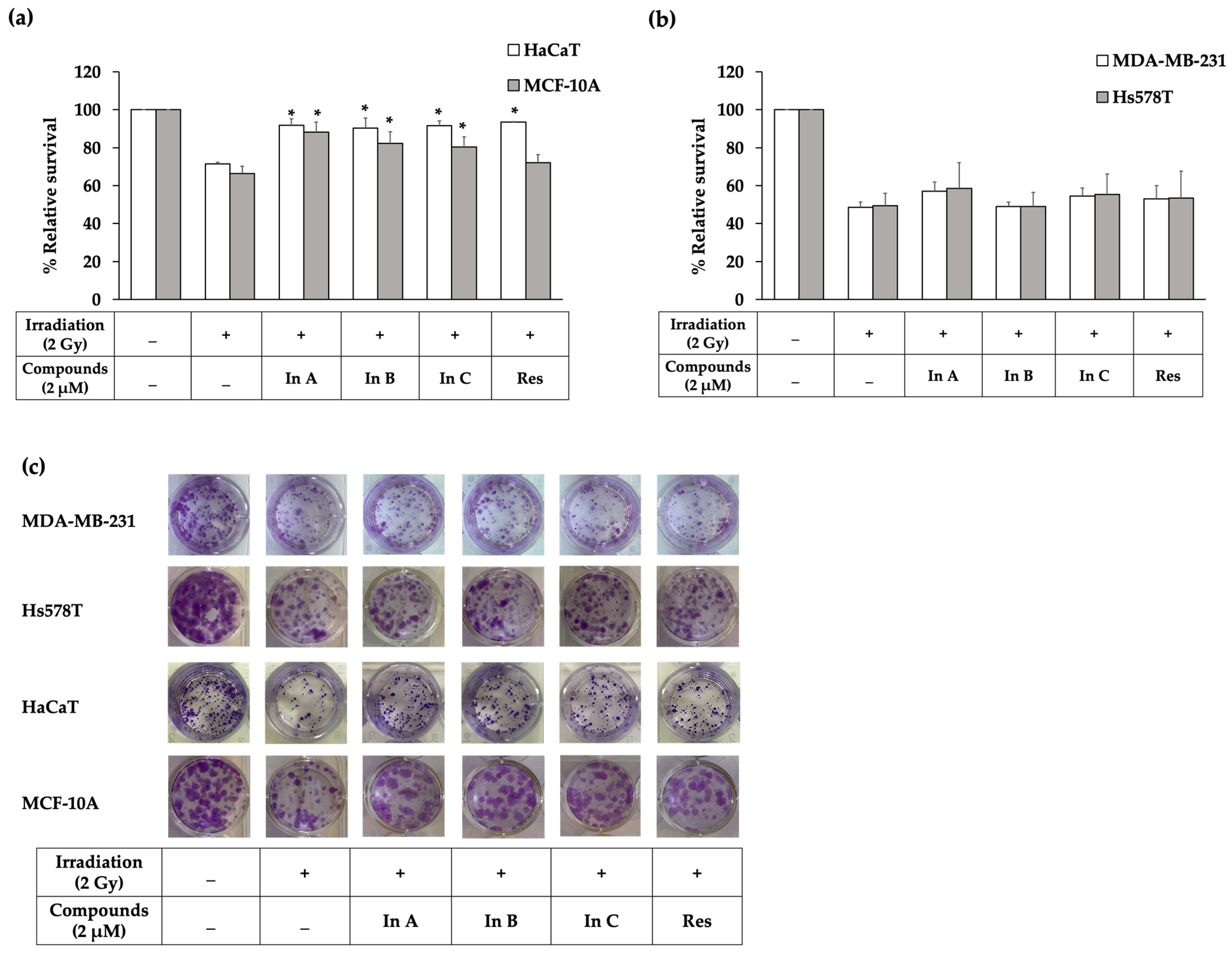 Molecules 27 03298 g003 Molecules 27 03298 g003