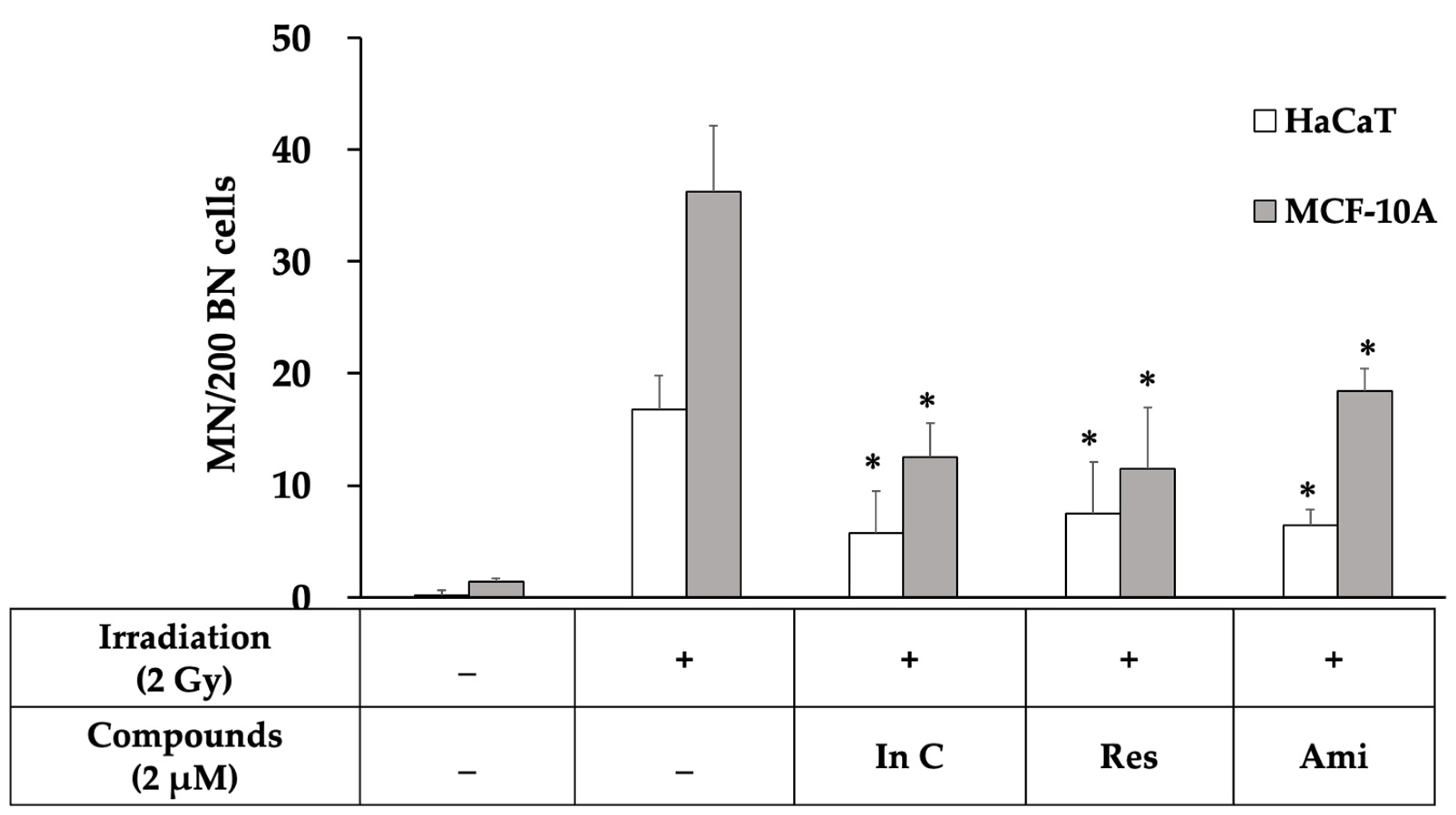 Molecules 27 03298 g006 Molecules 27 03298 g006