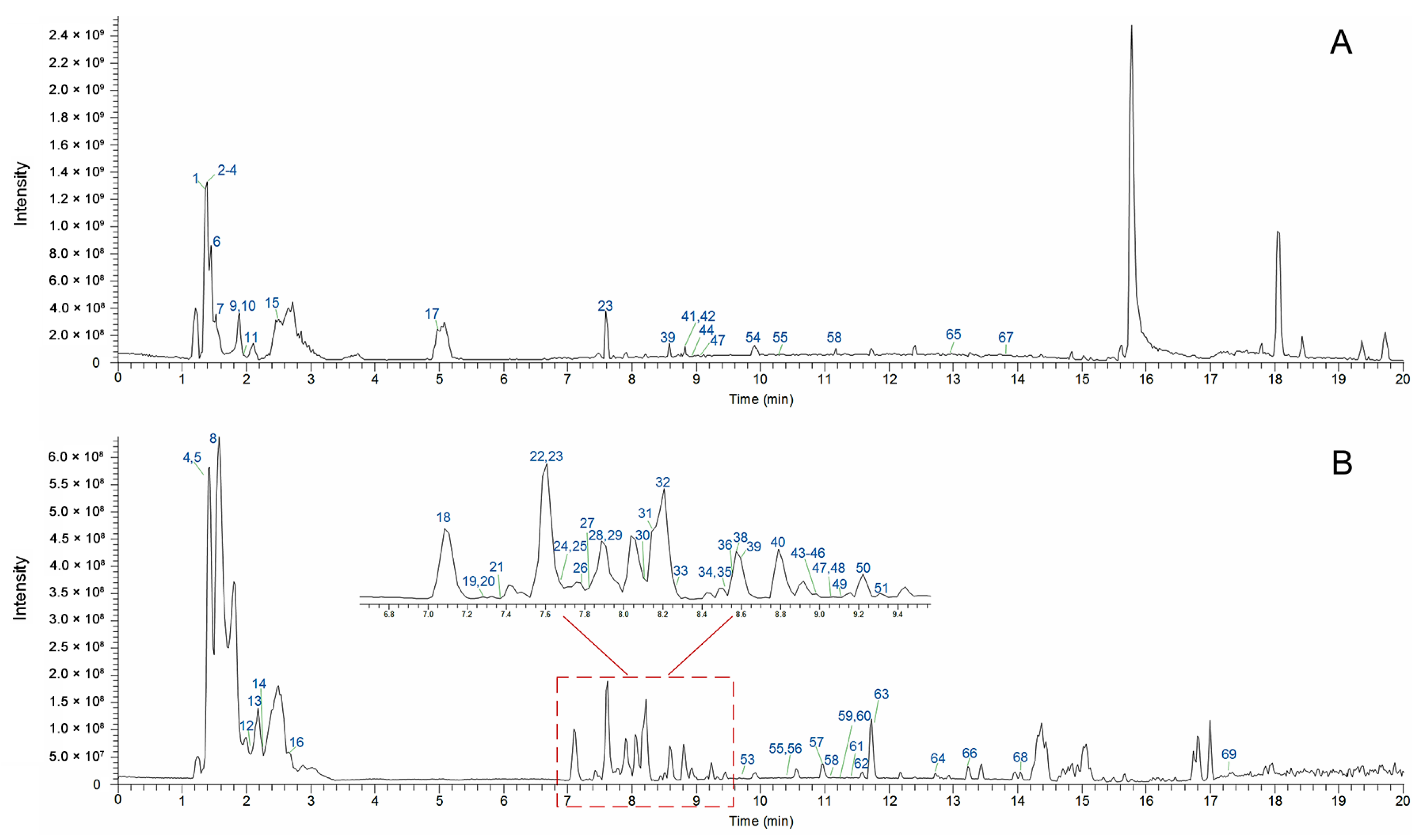 Molecules 27 03299 g001