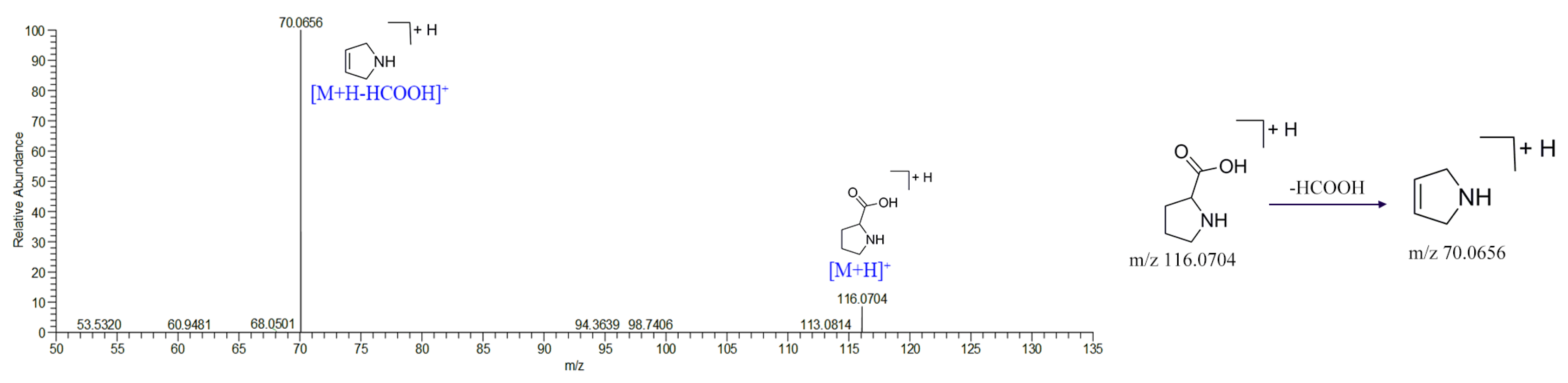 Molecules 27 03299 g005