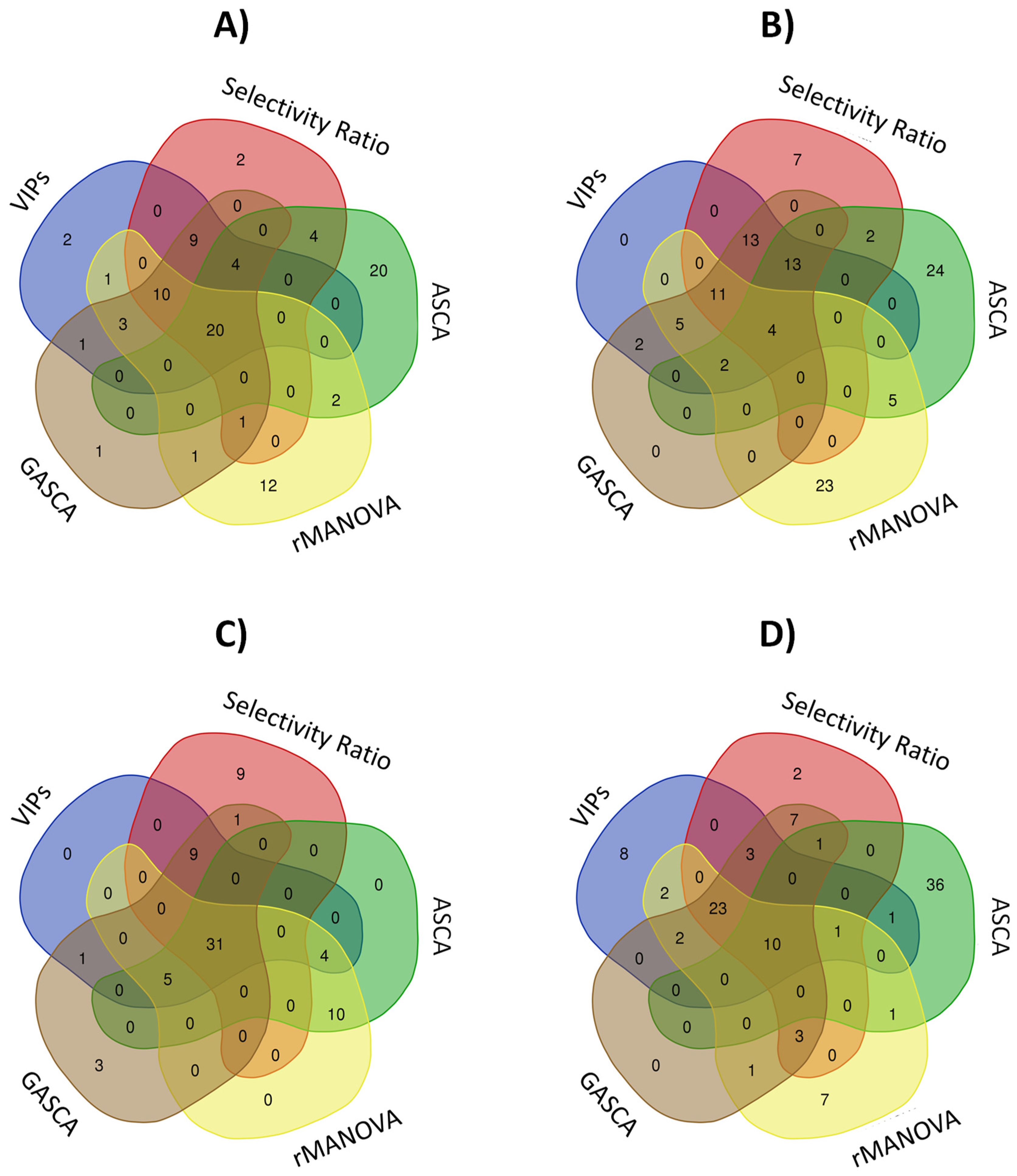 Molecules 27 03304 g003