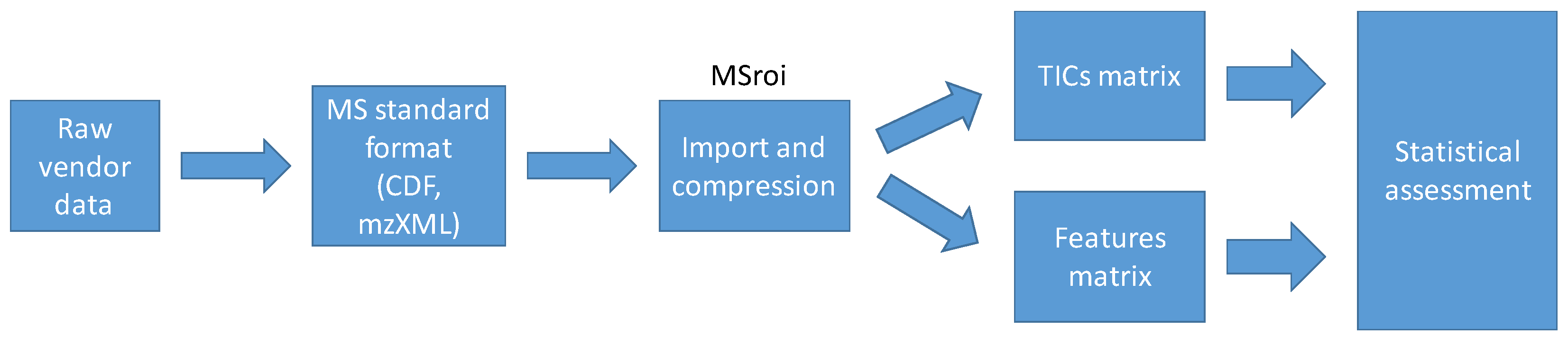 Molecules 27 03304 g005