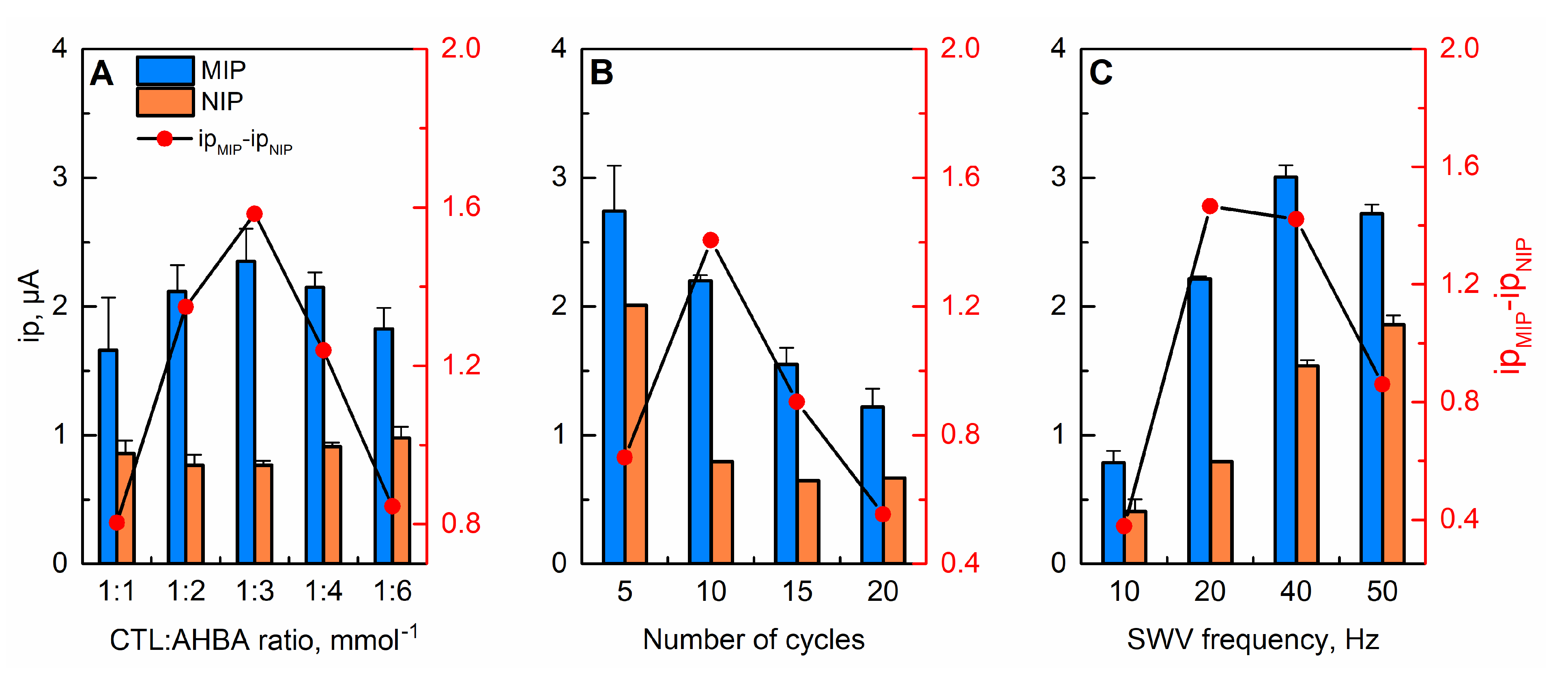 Molecules 27 03315 g005