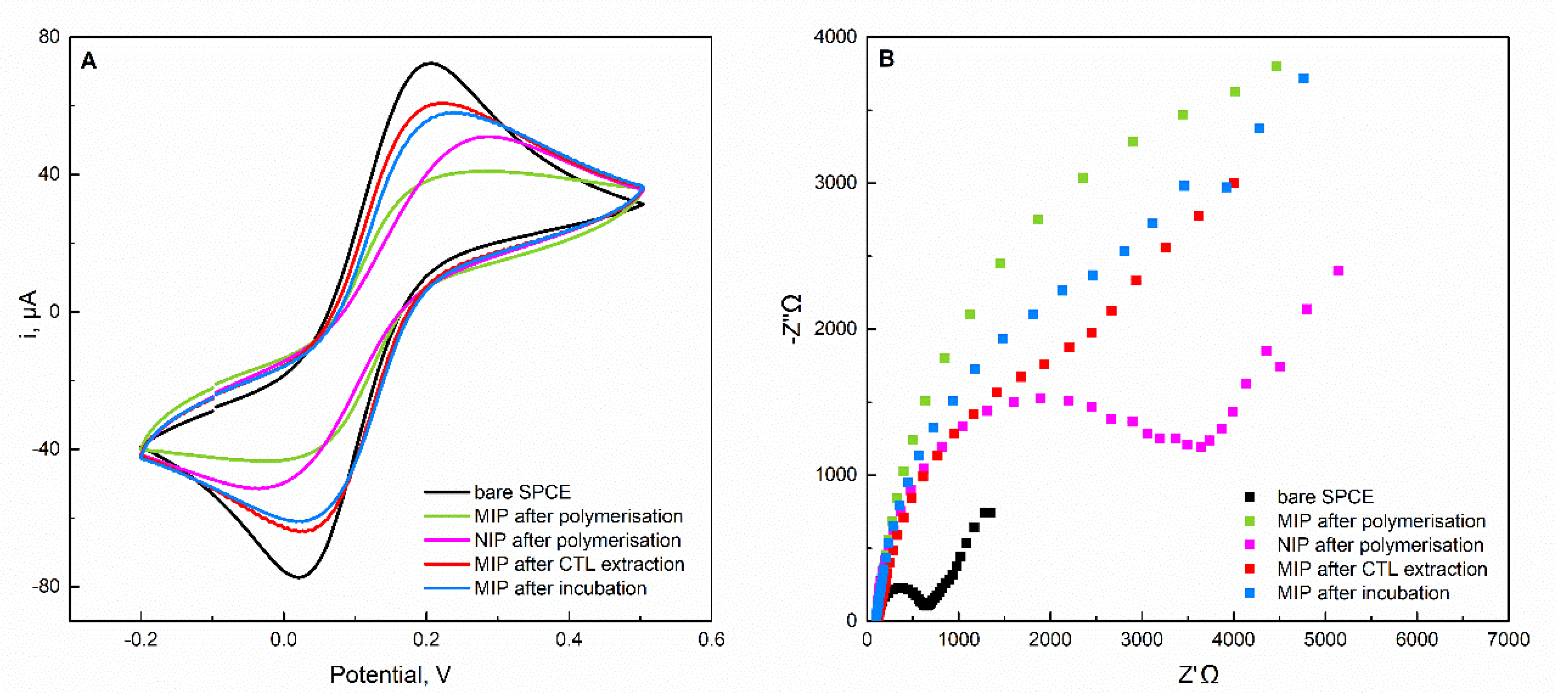 Molecules 27 03315 g006