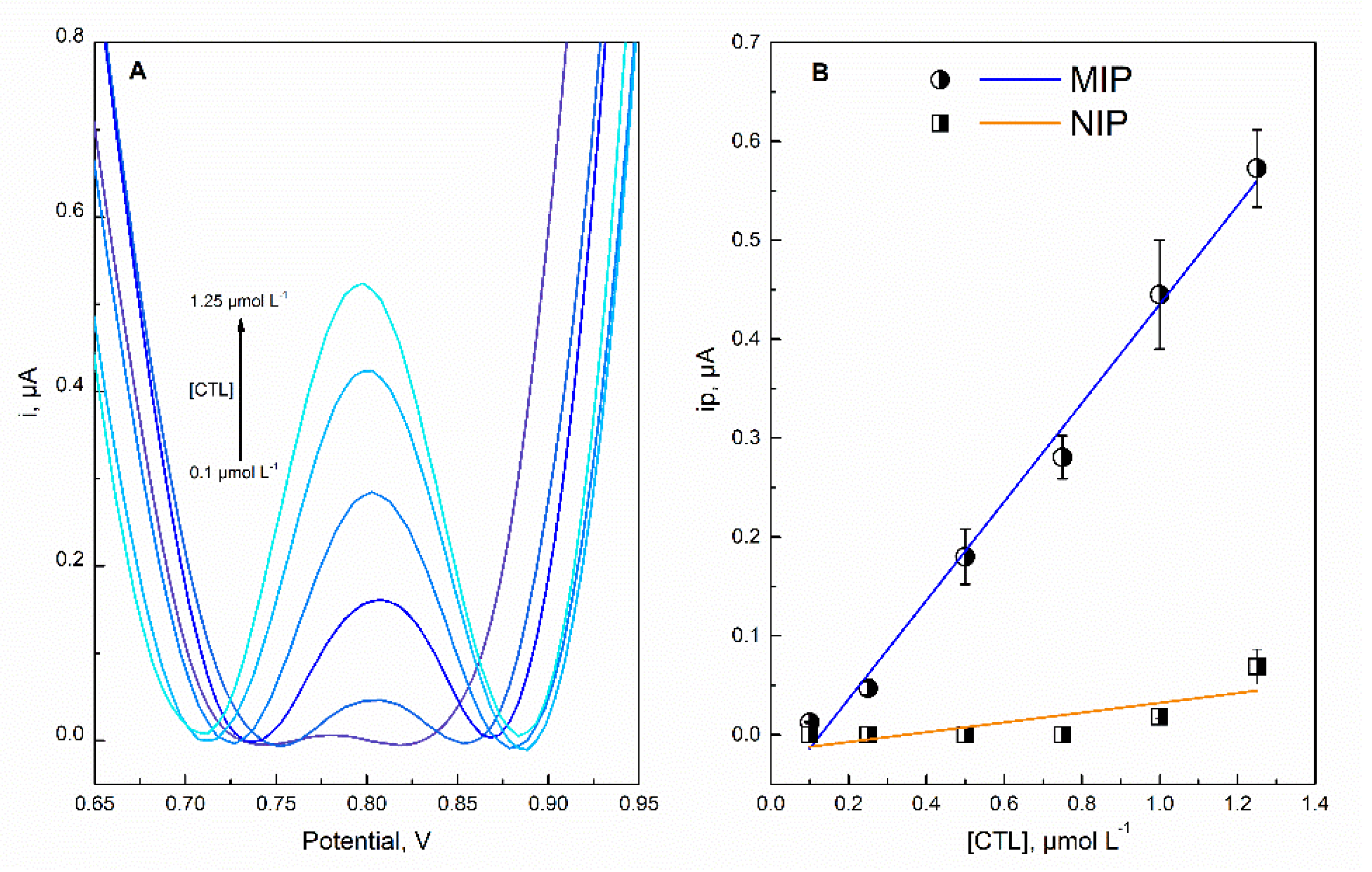 Molecules 27 03315 g007