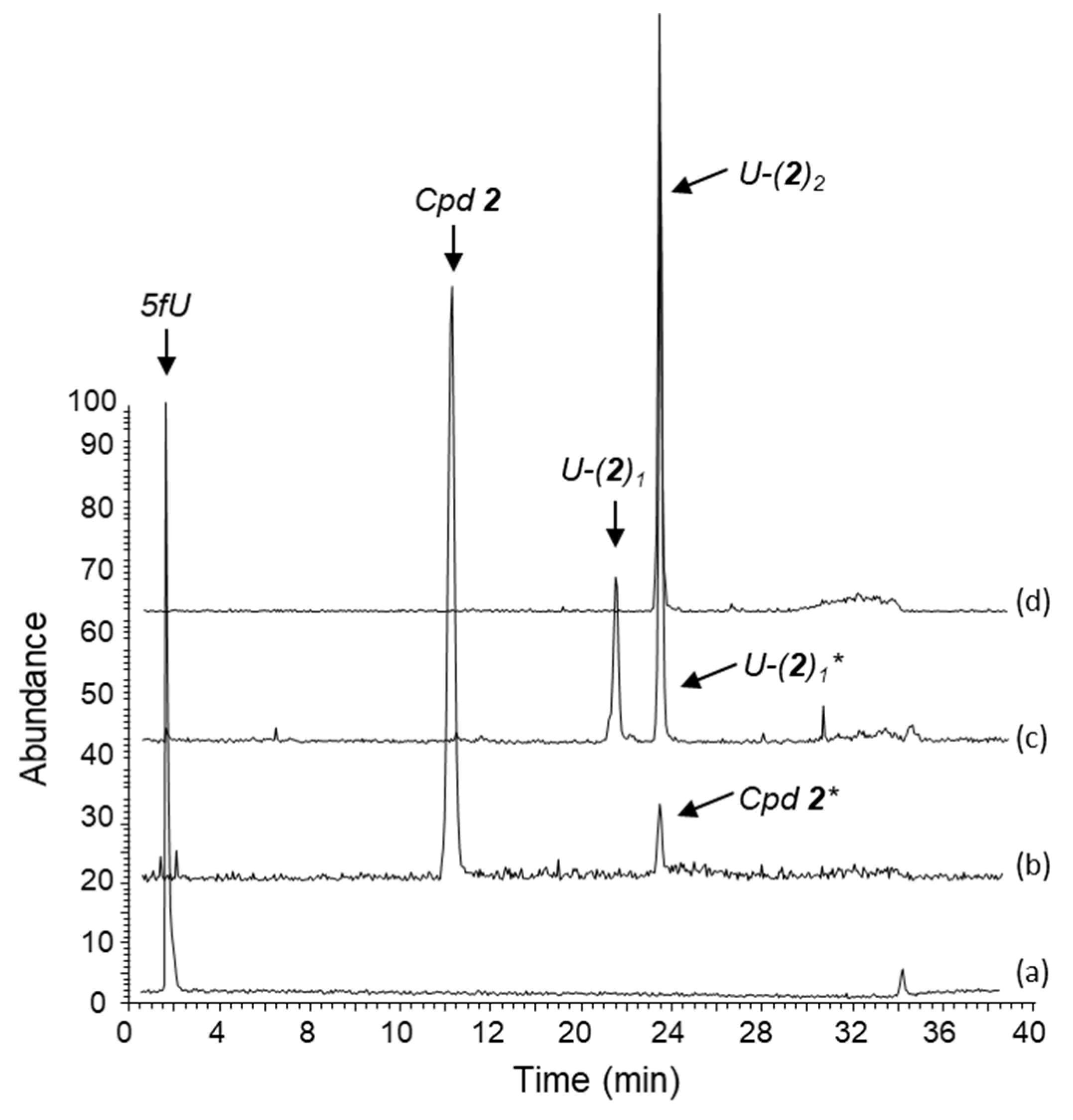 Molecules 27 03316 g005