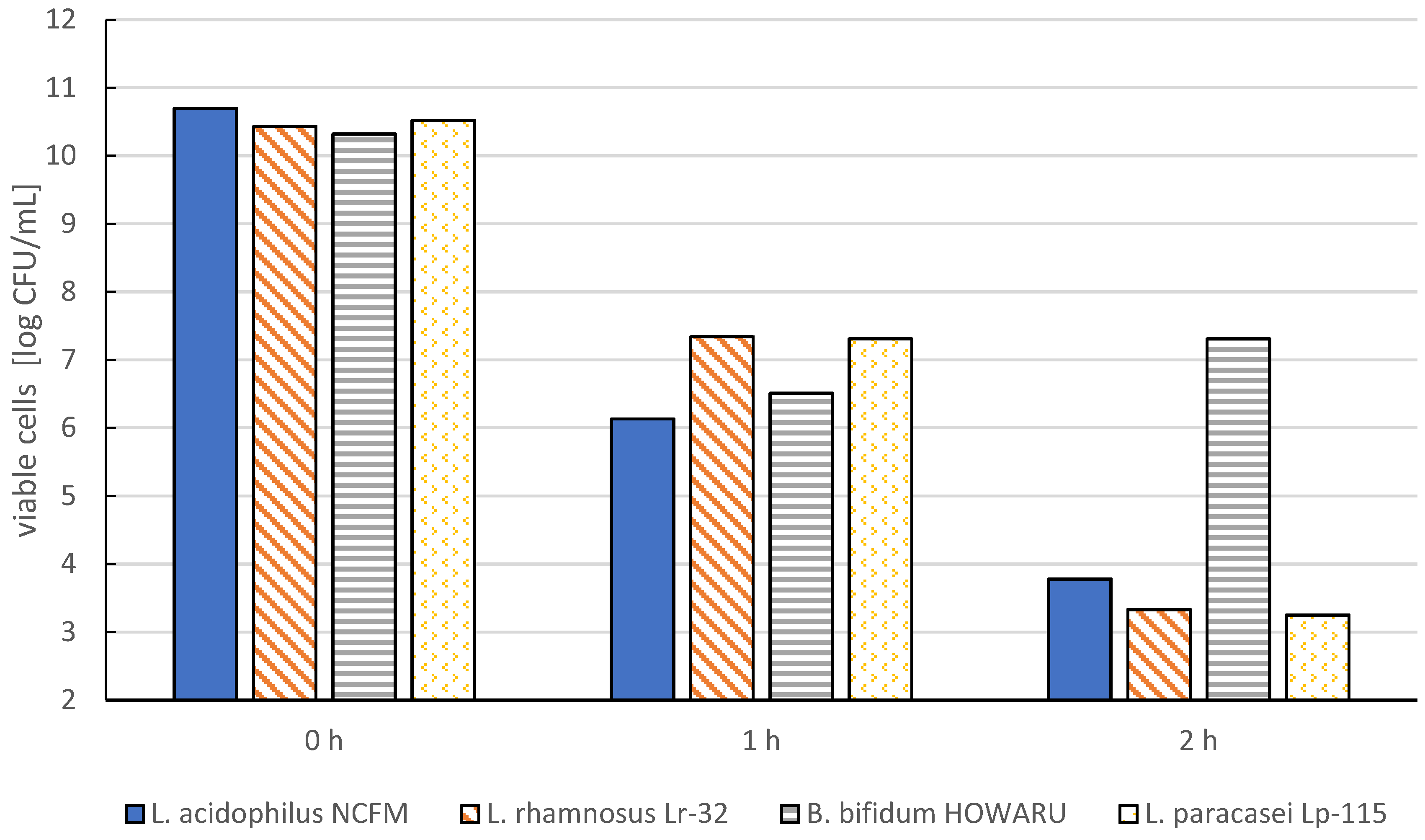 Molecules 27 03321 g002