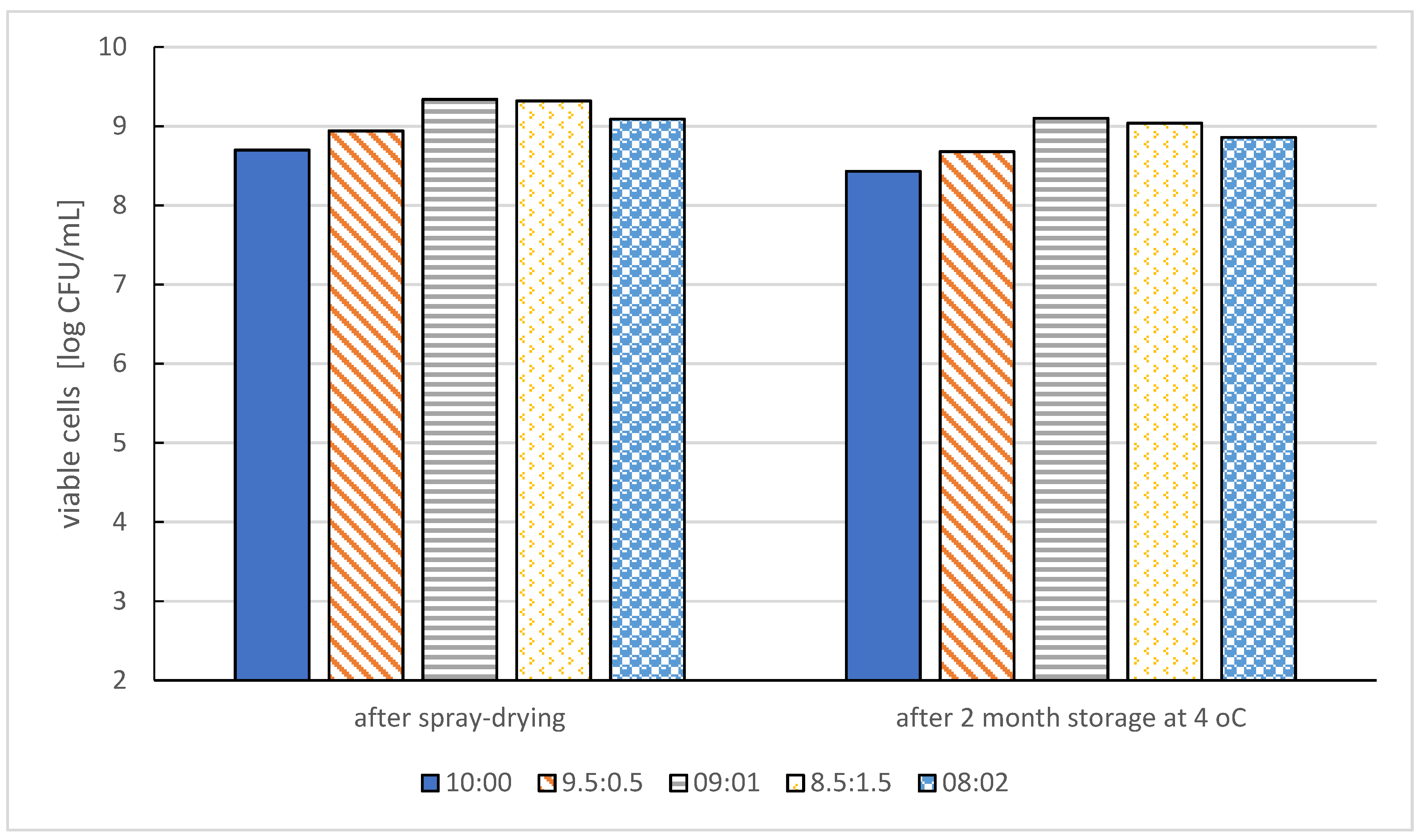 Molecules 27 03321 g004