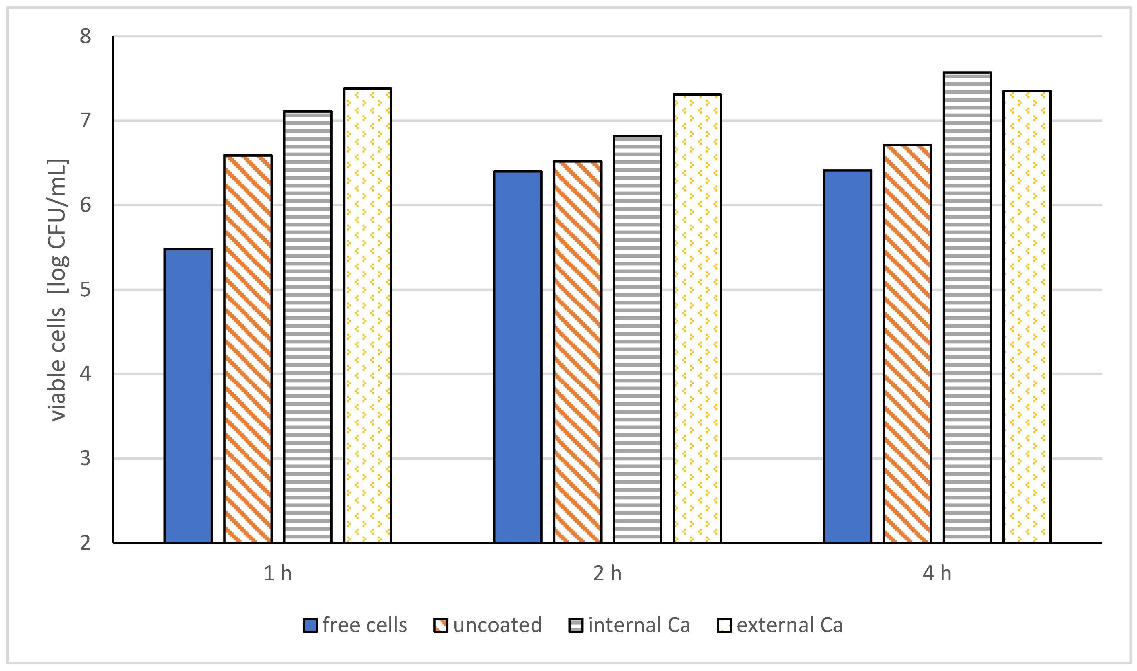 Molecules 27 03321 g005