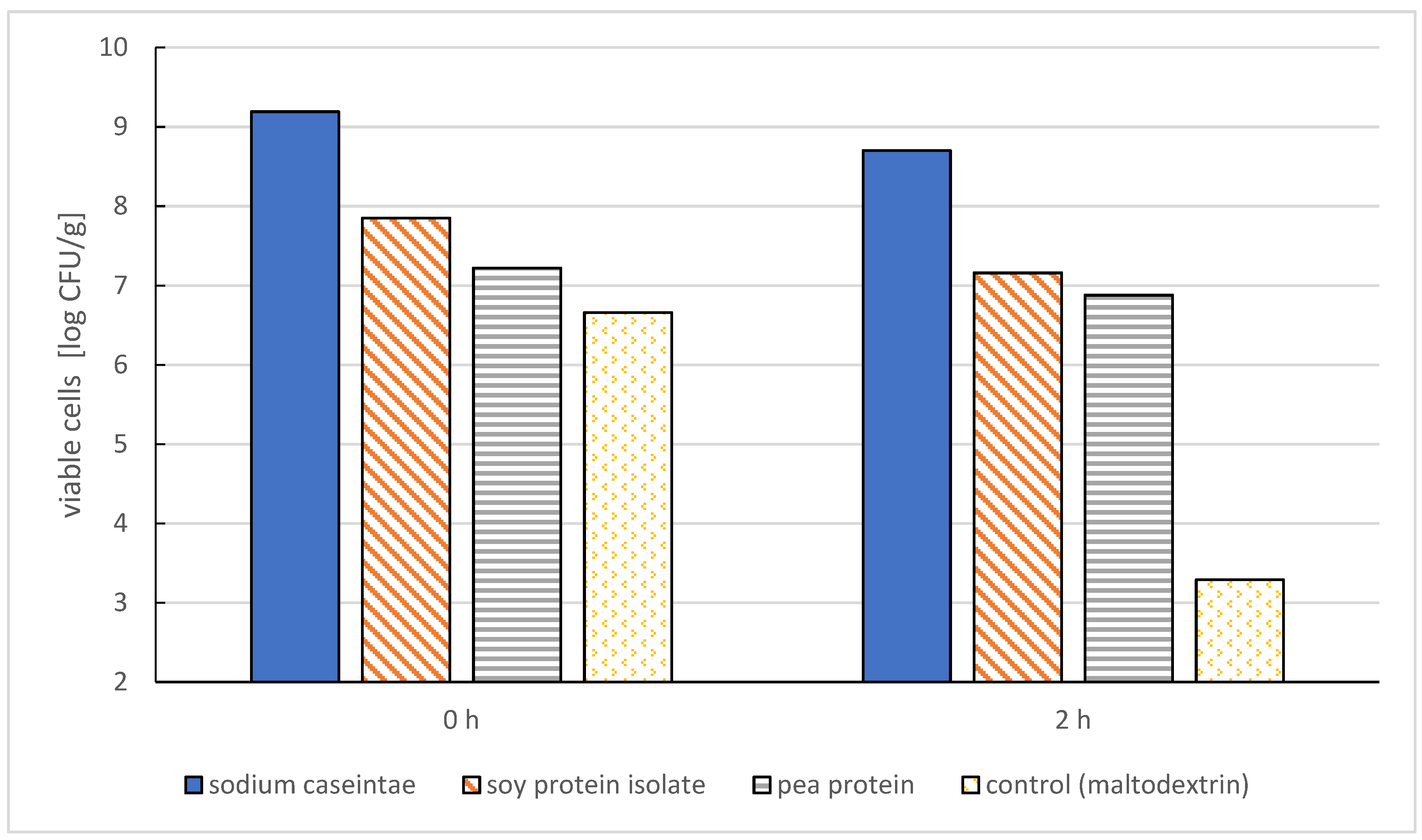 Molecules 27 03321 g006