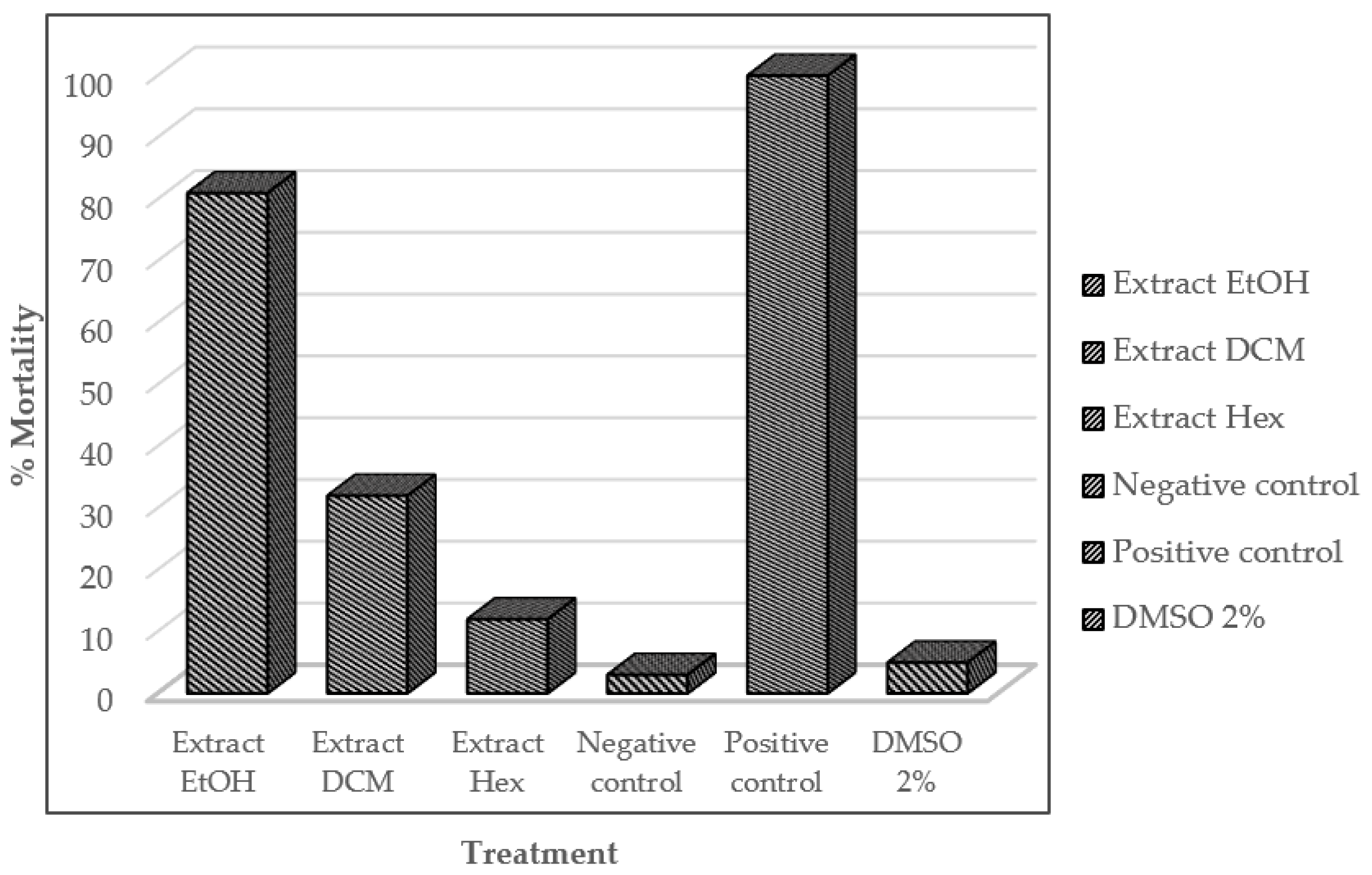 Molecules 27 03325 g001