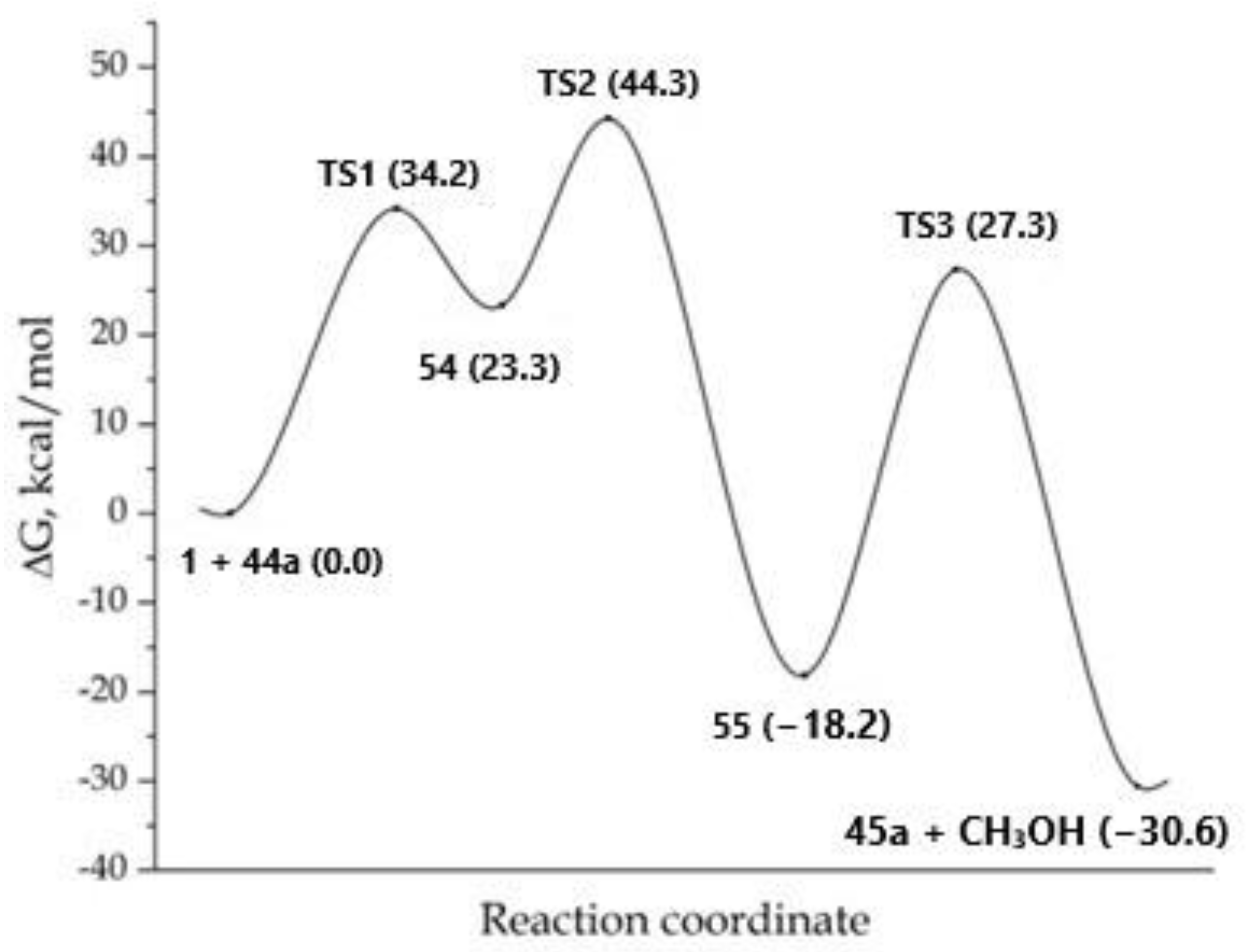 Molecules 27 03326 g003