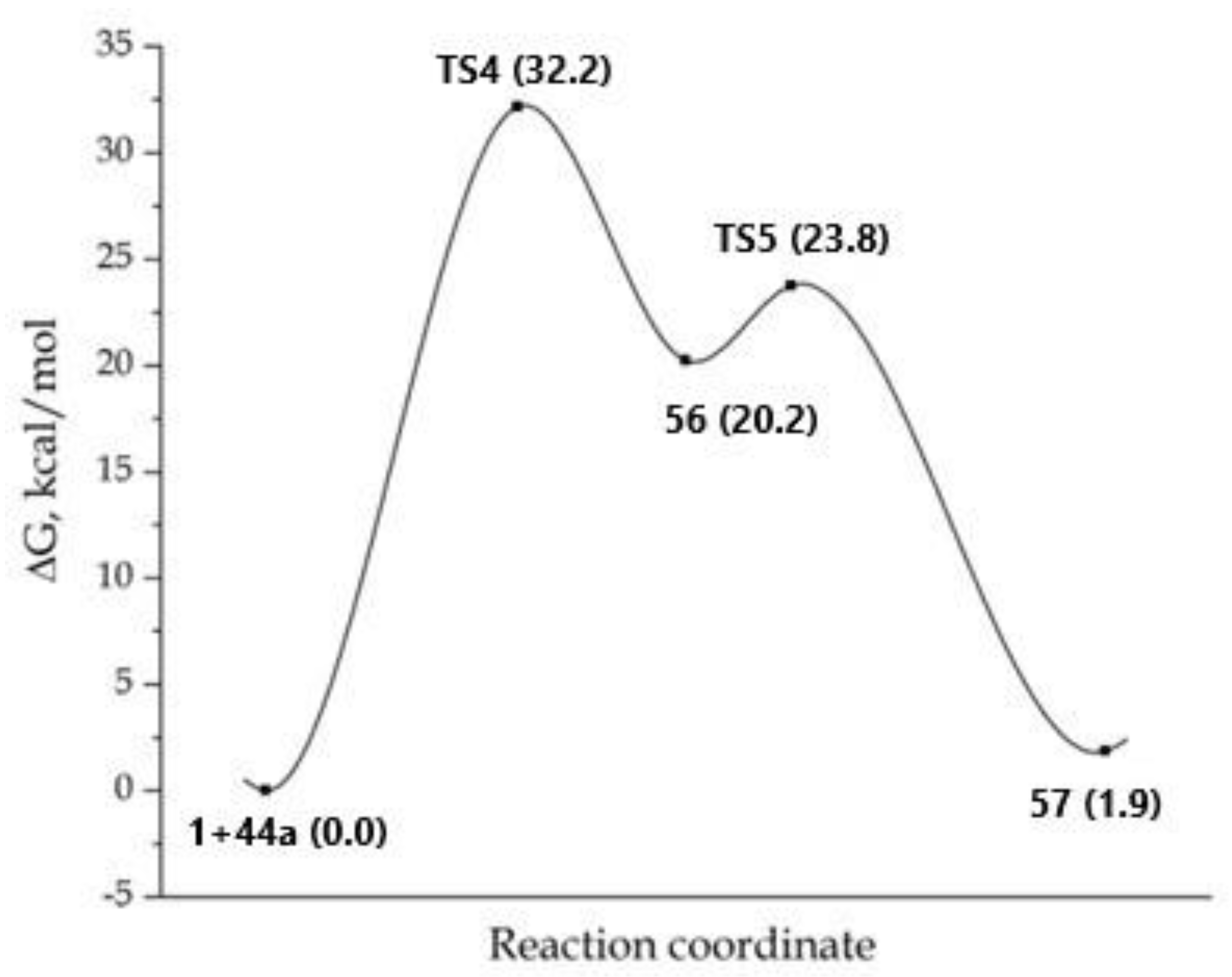 Molecules 27 03326 g004