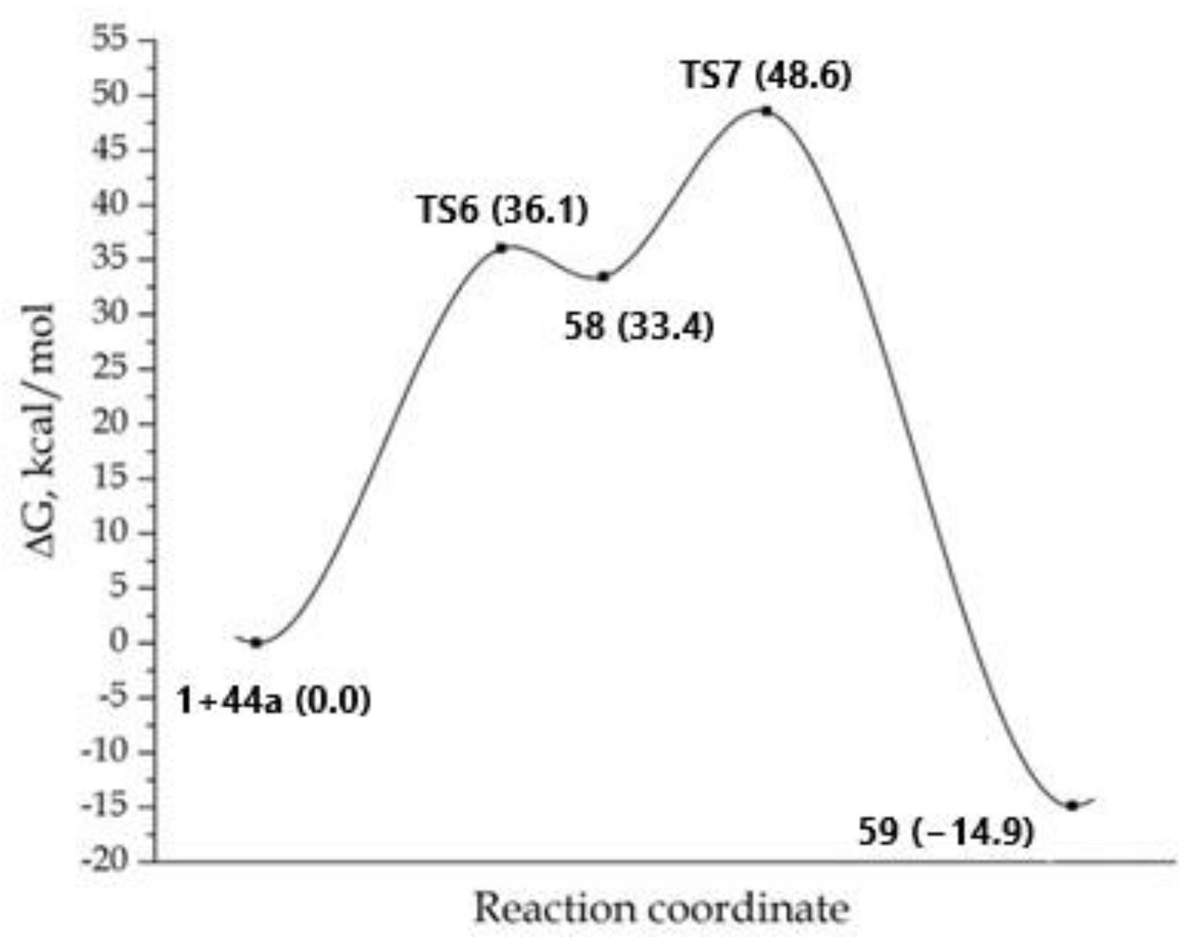Molecules 27 03326 g005