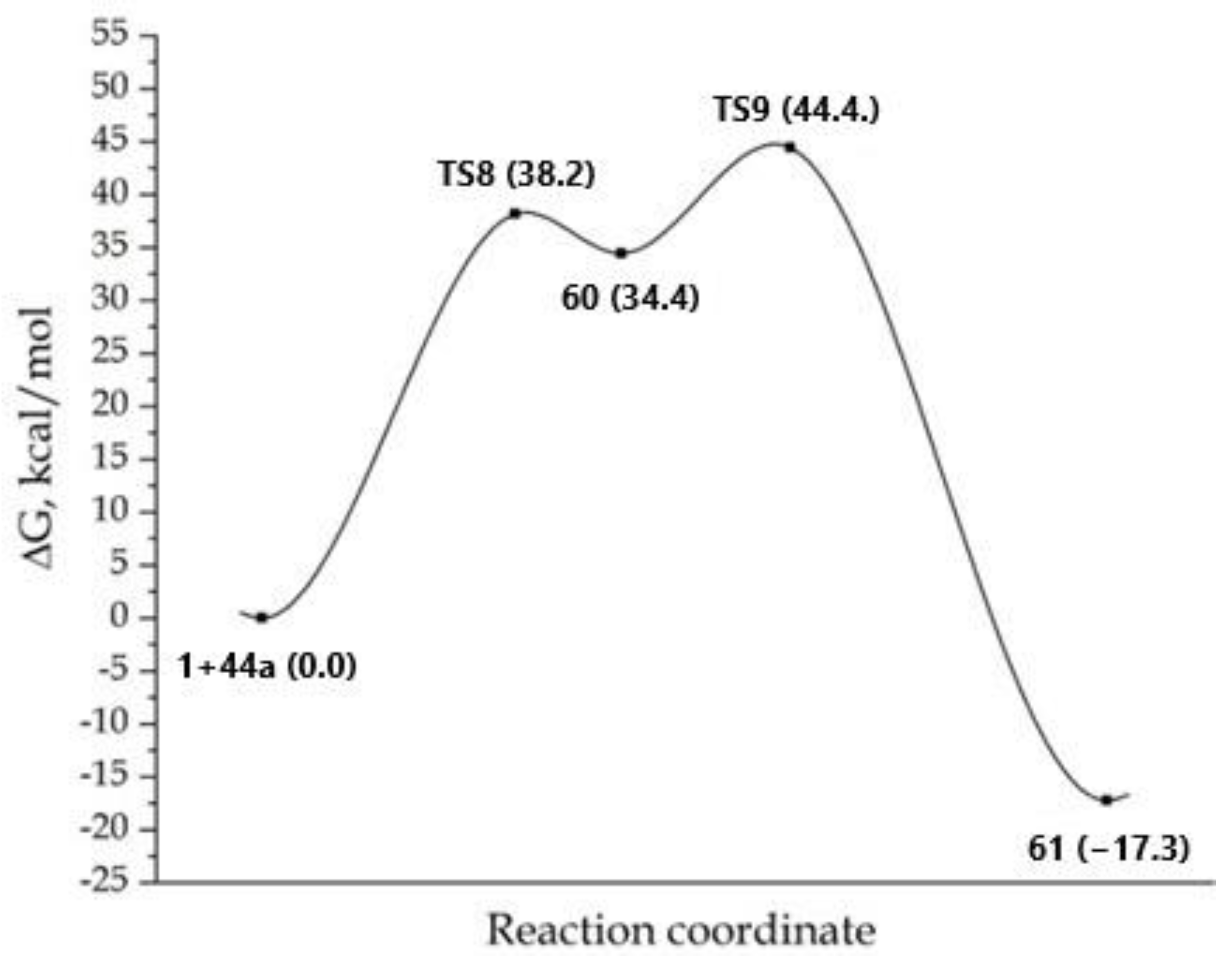 Molecules 27 03326 g006