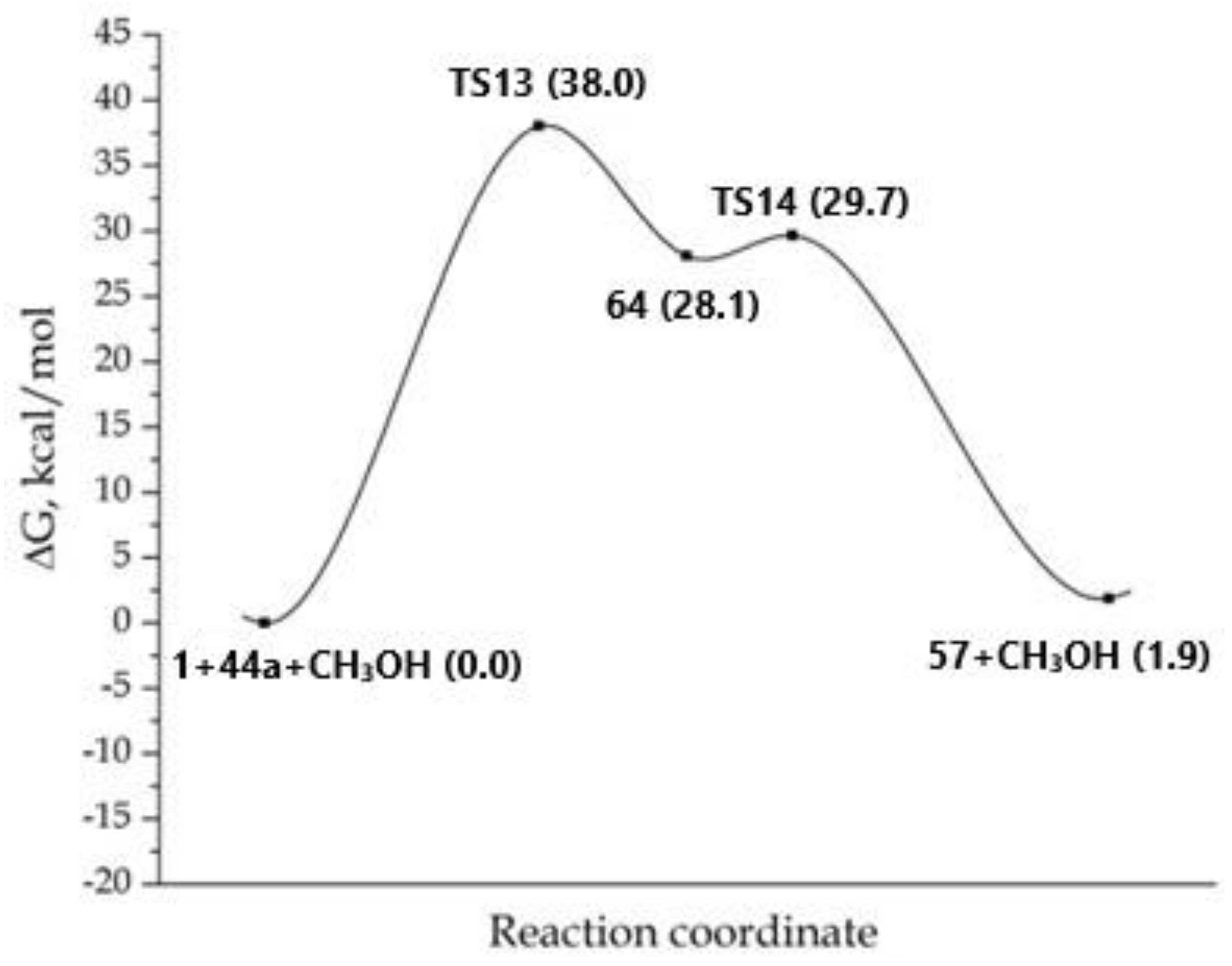 Molecules 27 03326 g008