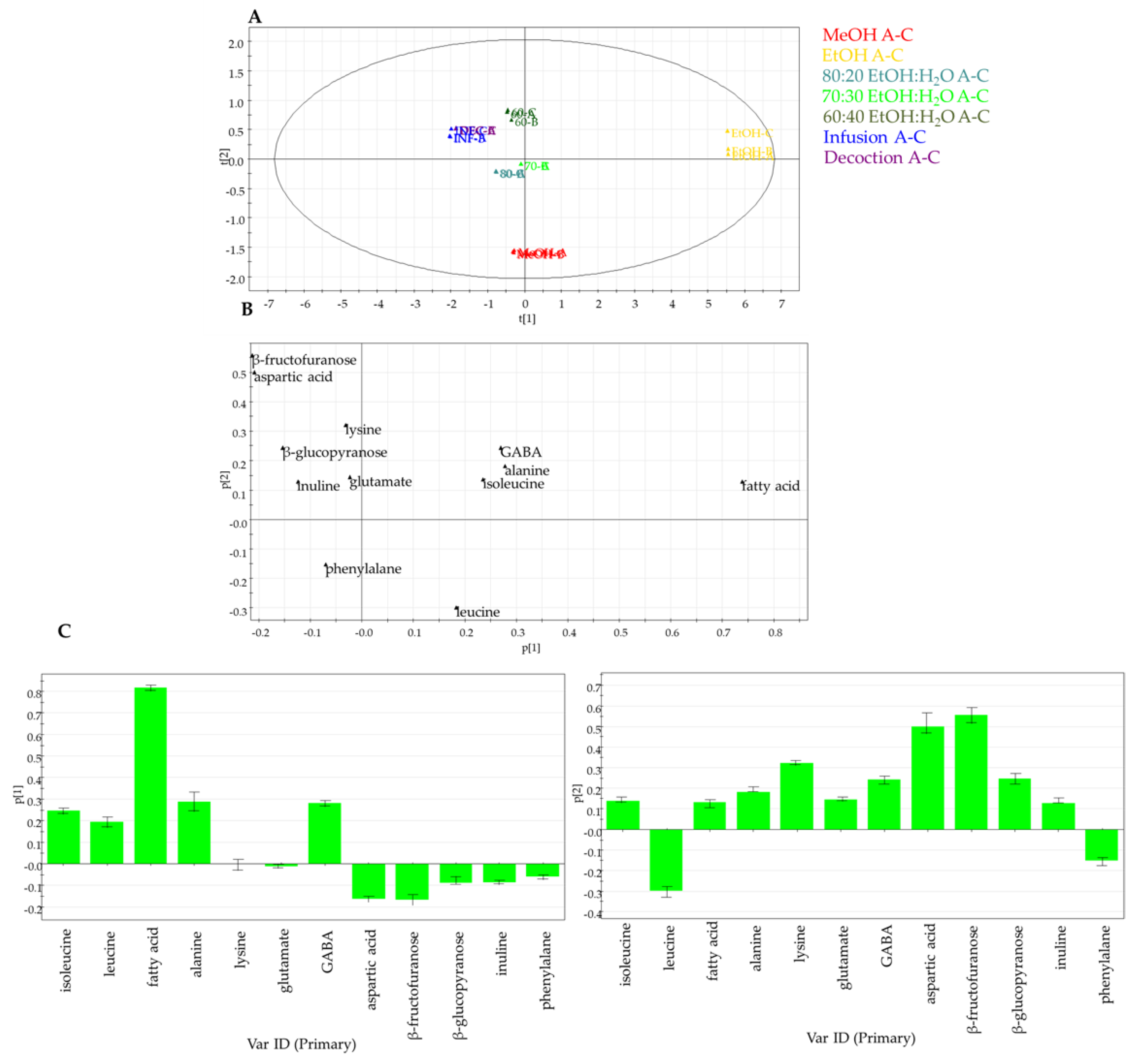 Molecules 27 03328 g004