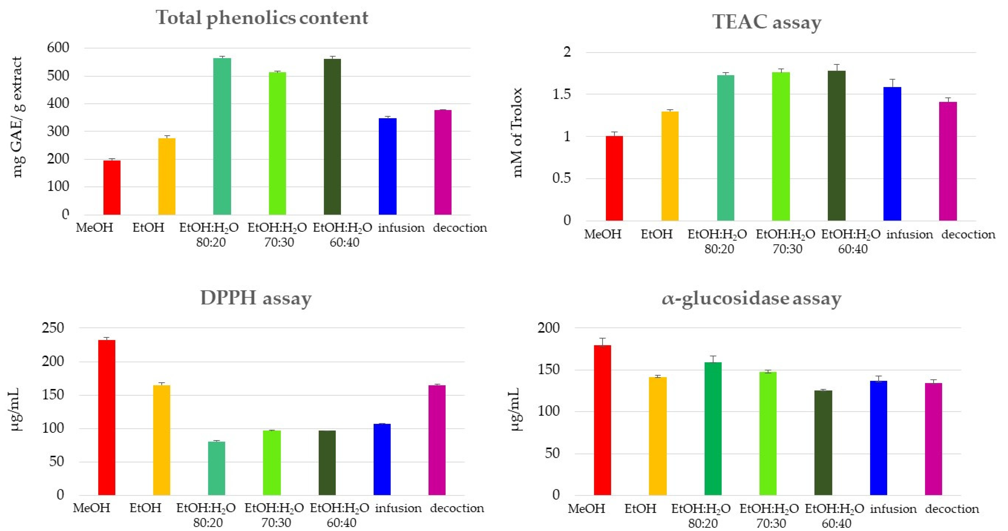 Molecules 27 03328 g005