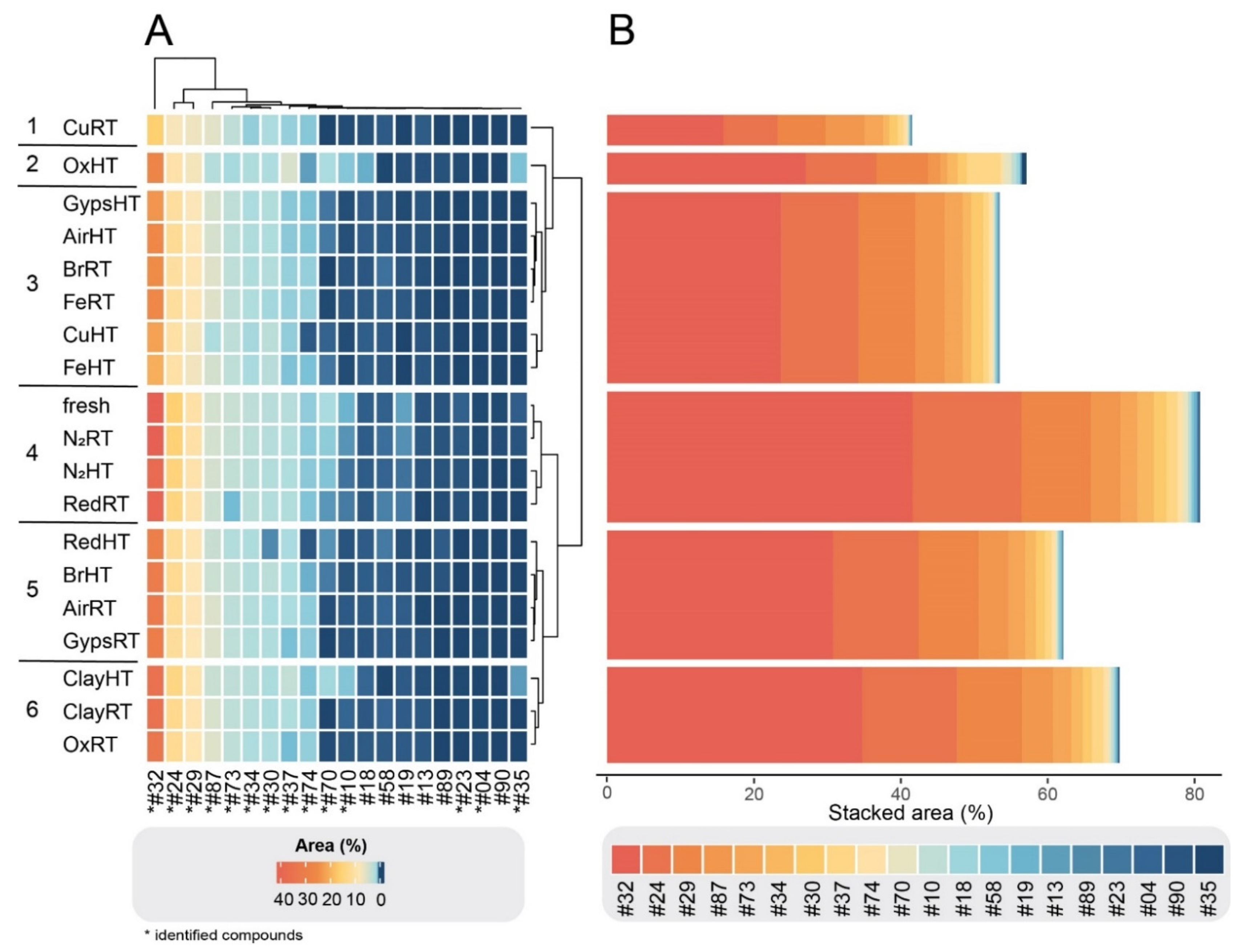 Molecules 27 03331 g002