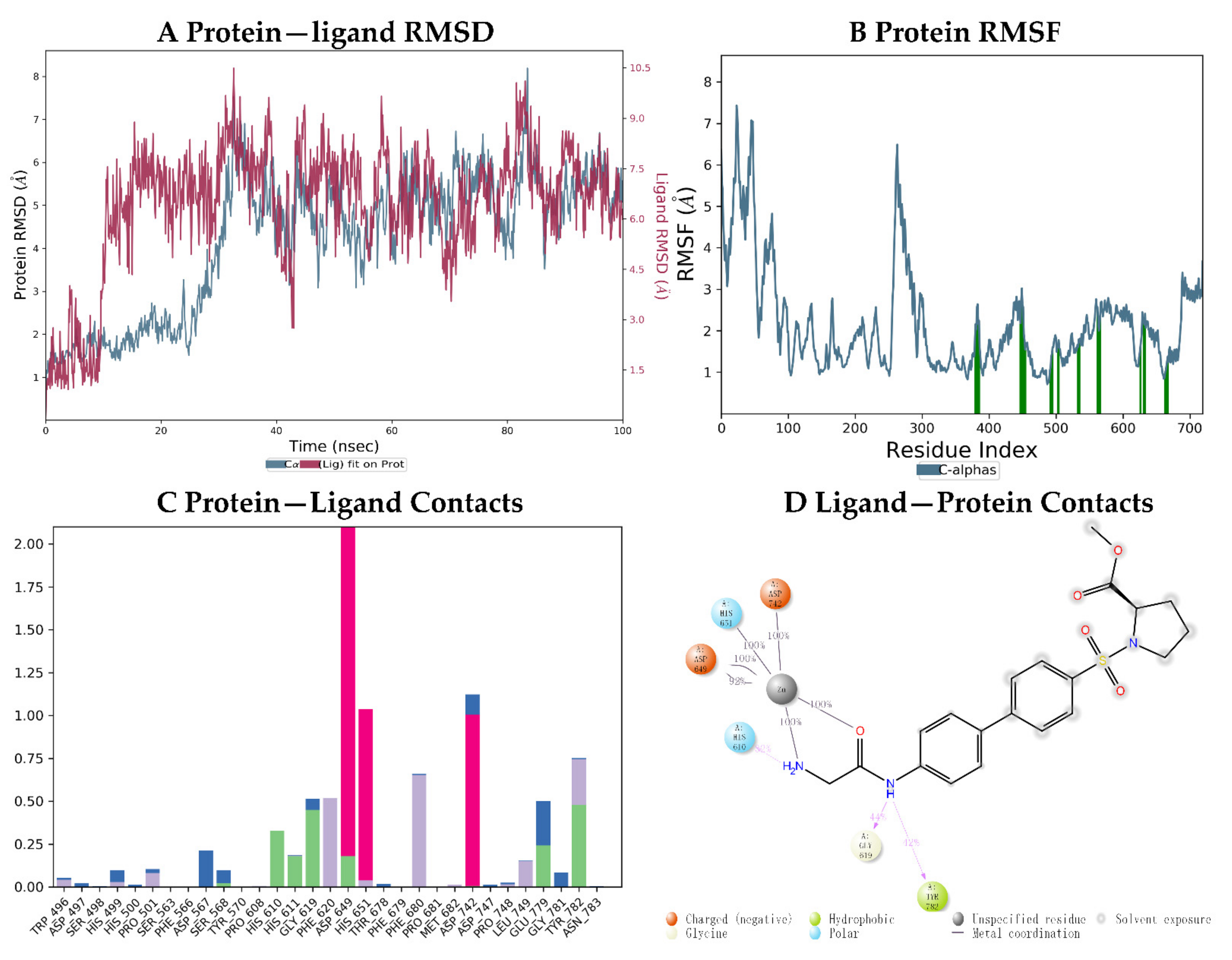 Molecules 27 03335 g009