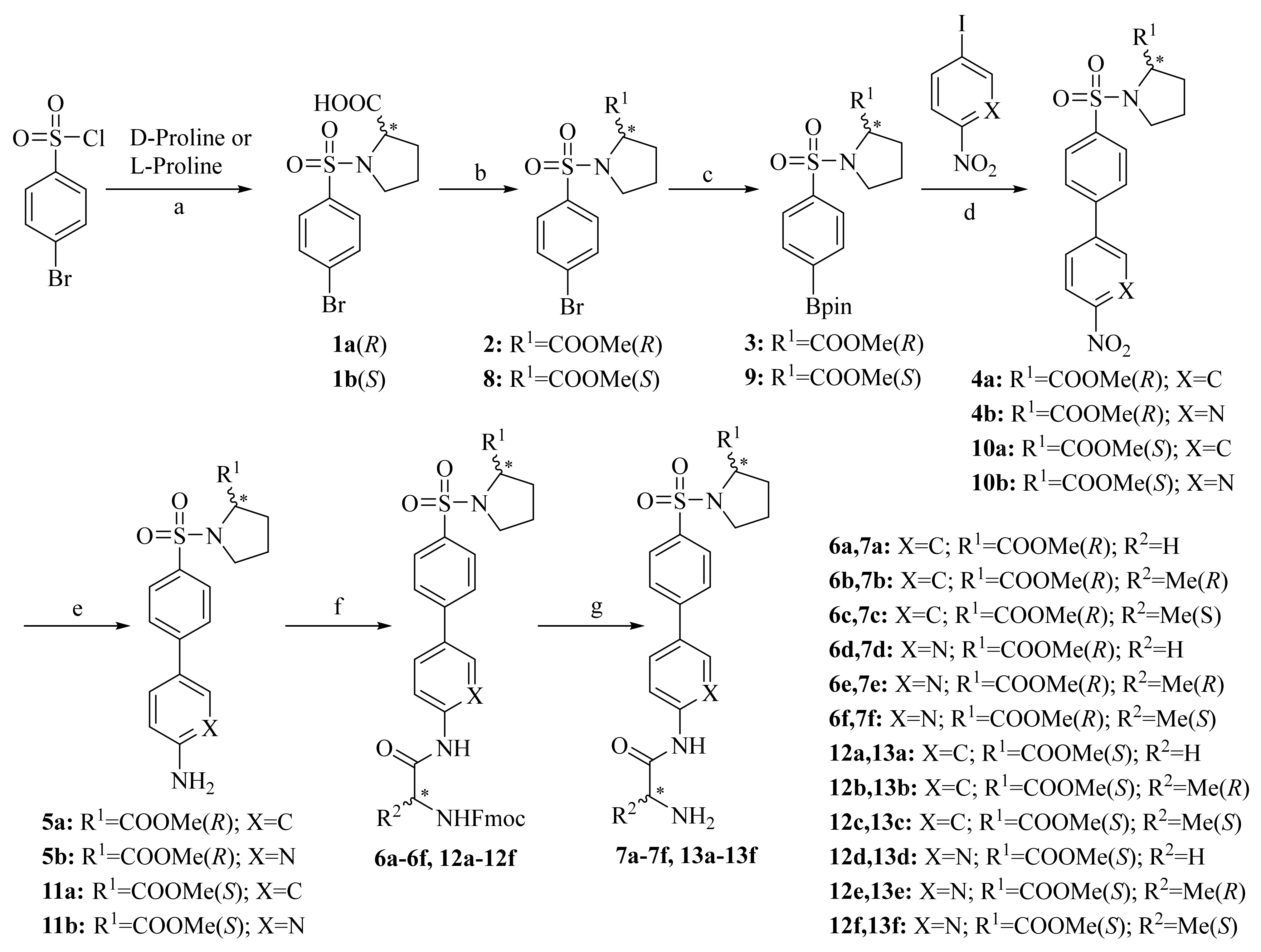 Molecules 27 03335 sch001