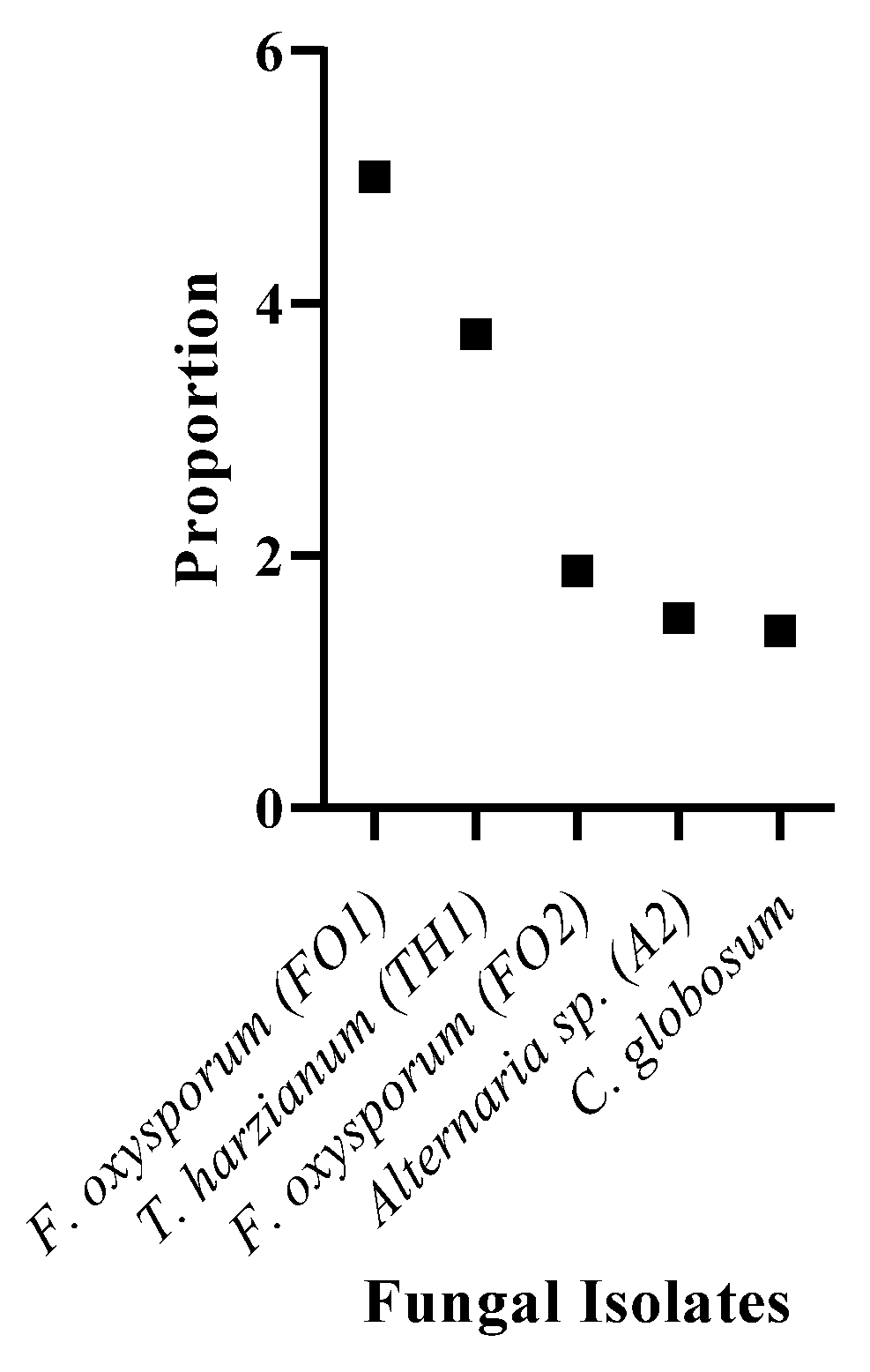 Molecules 27 03336 g001