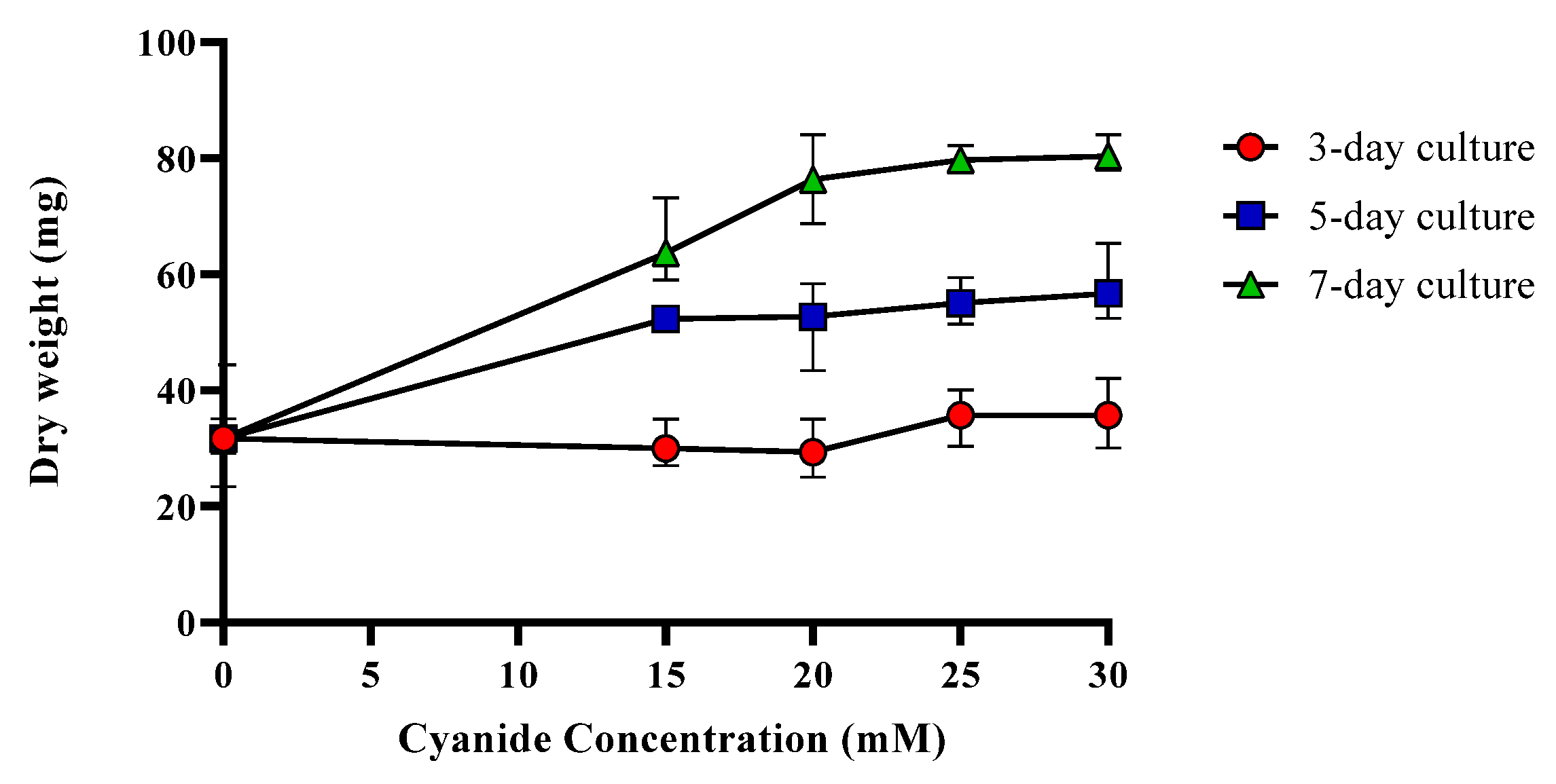 Molecules 27 03336 g002