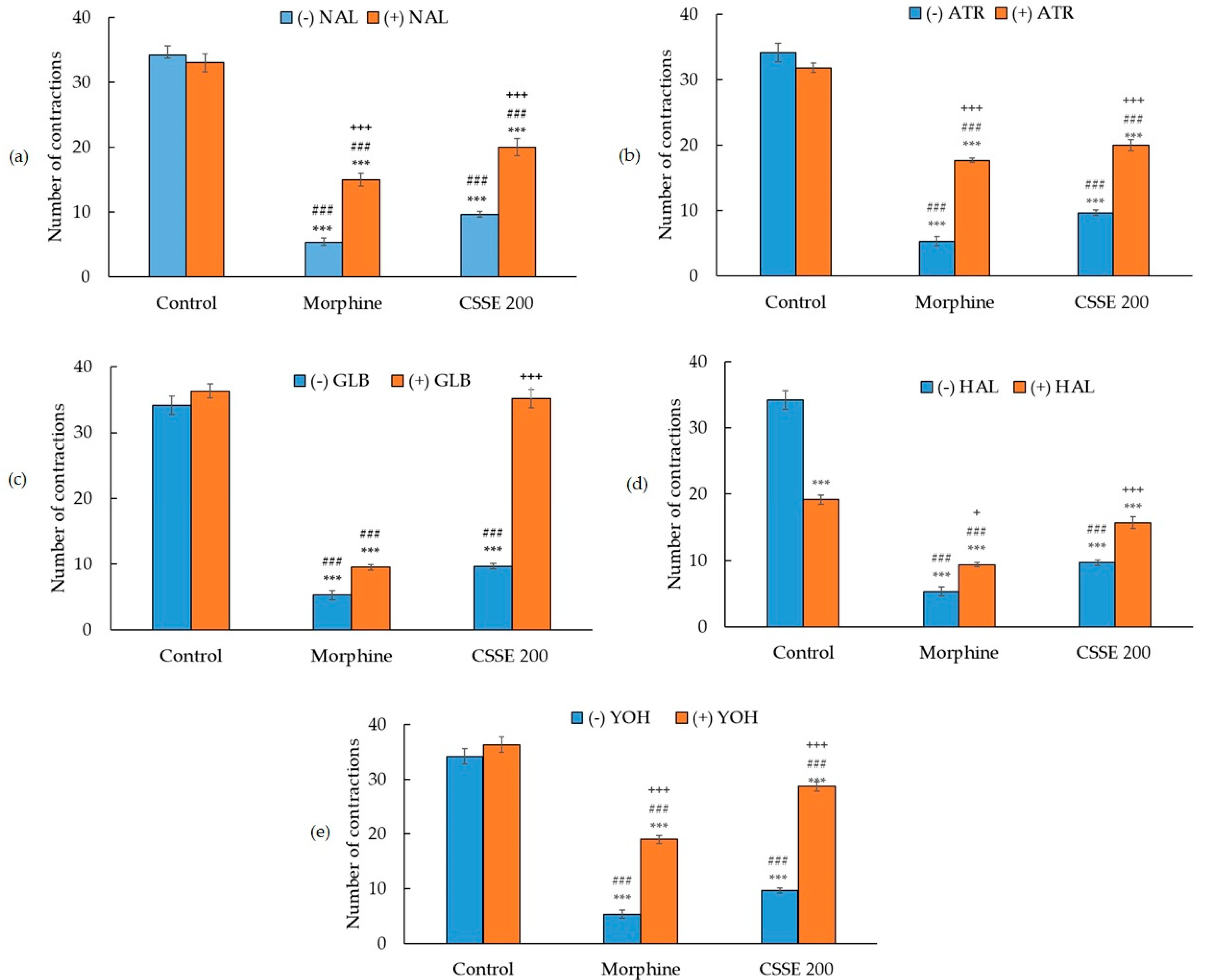 Molecules 27 03339 g005