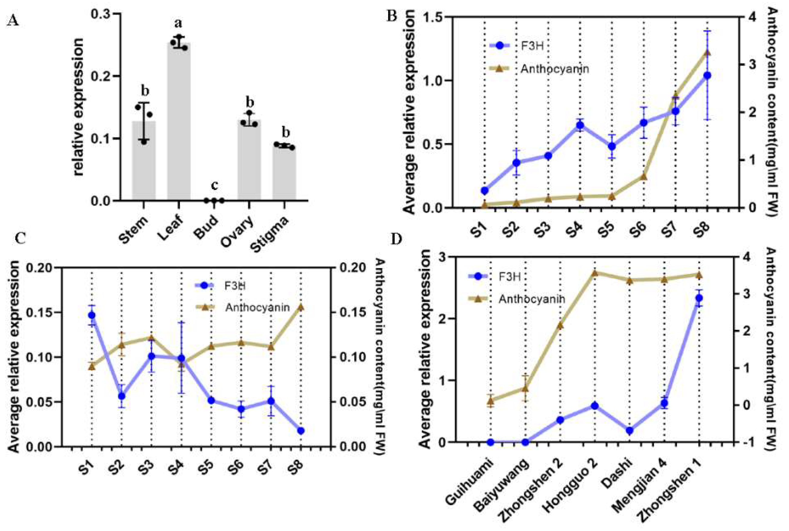 Molecules 27 03341 g004