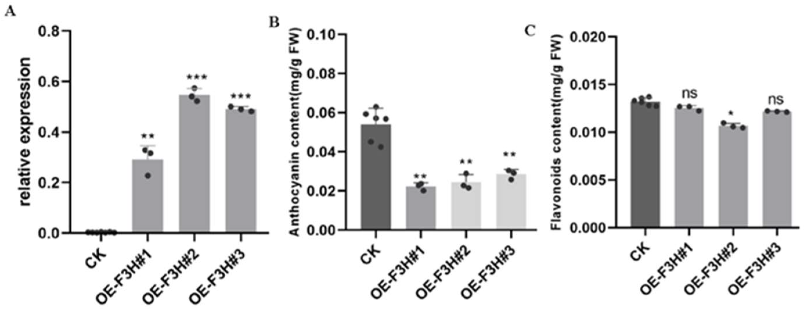 Molecules 27 03341 g005