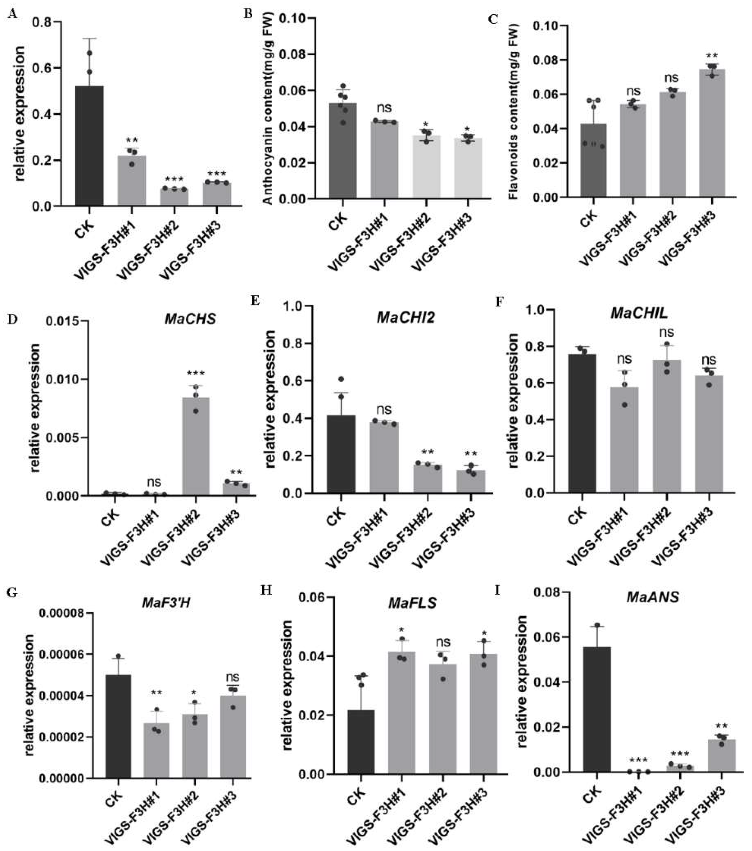 Molecules 27 03341 g006
