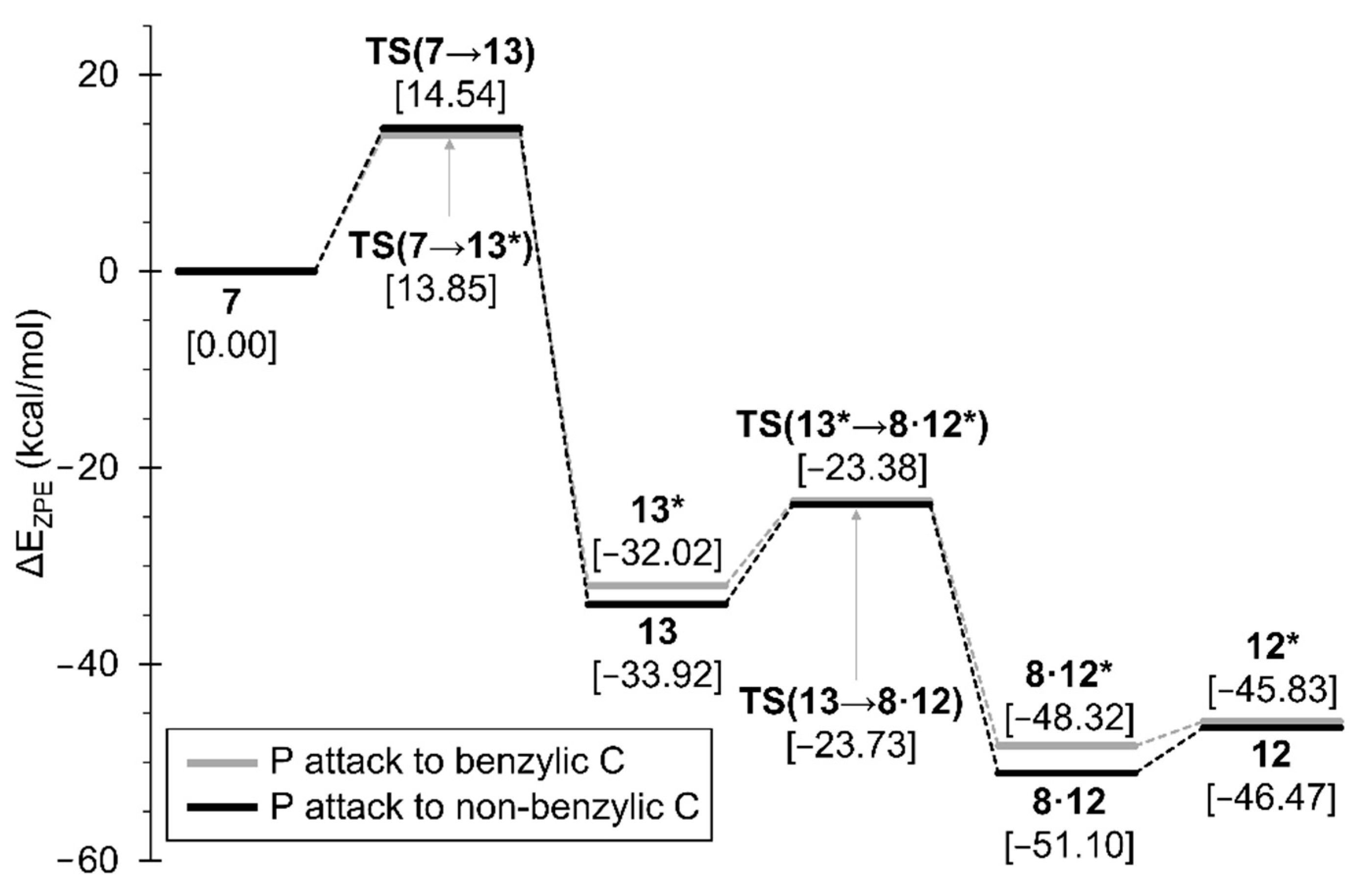 Molecules 27 03345 g003 Molecules 27 03345 g003
