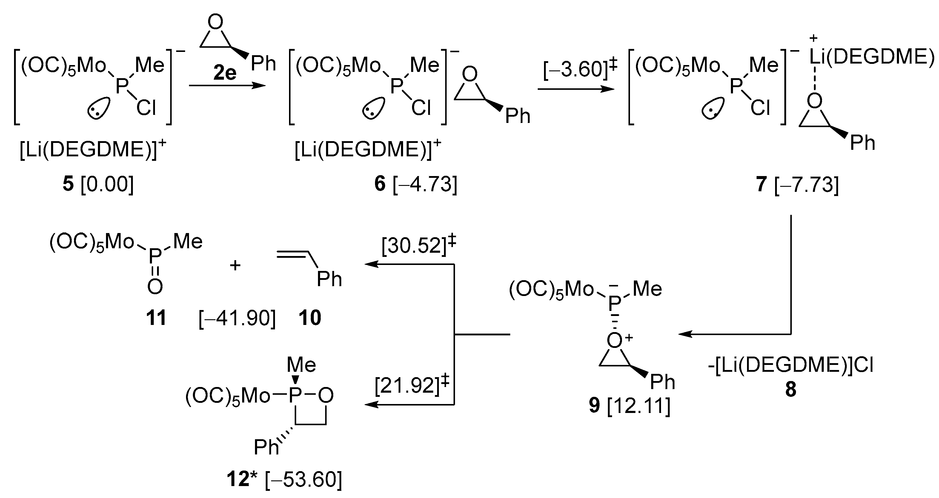 Molecules 27 03345 sch003 Molecules 27 03345 sch003
