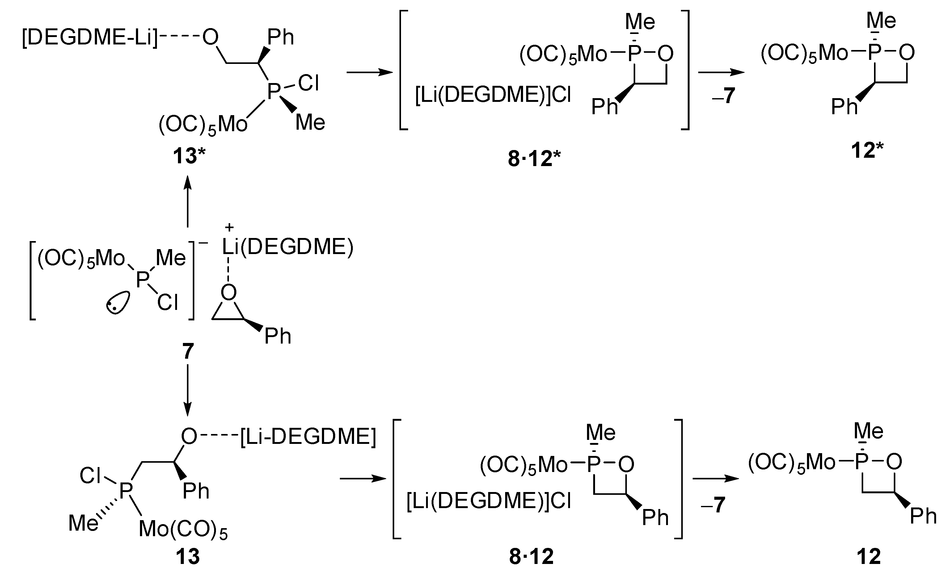 Molecules 27 03345 sch004 Molecules 27 03345 sch004