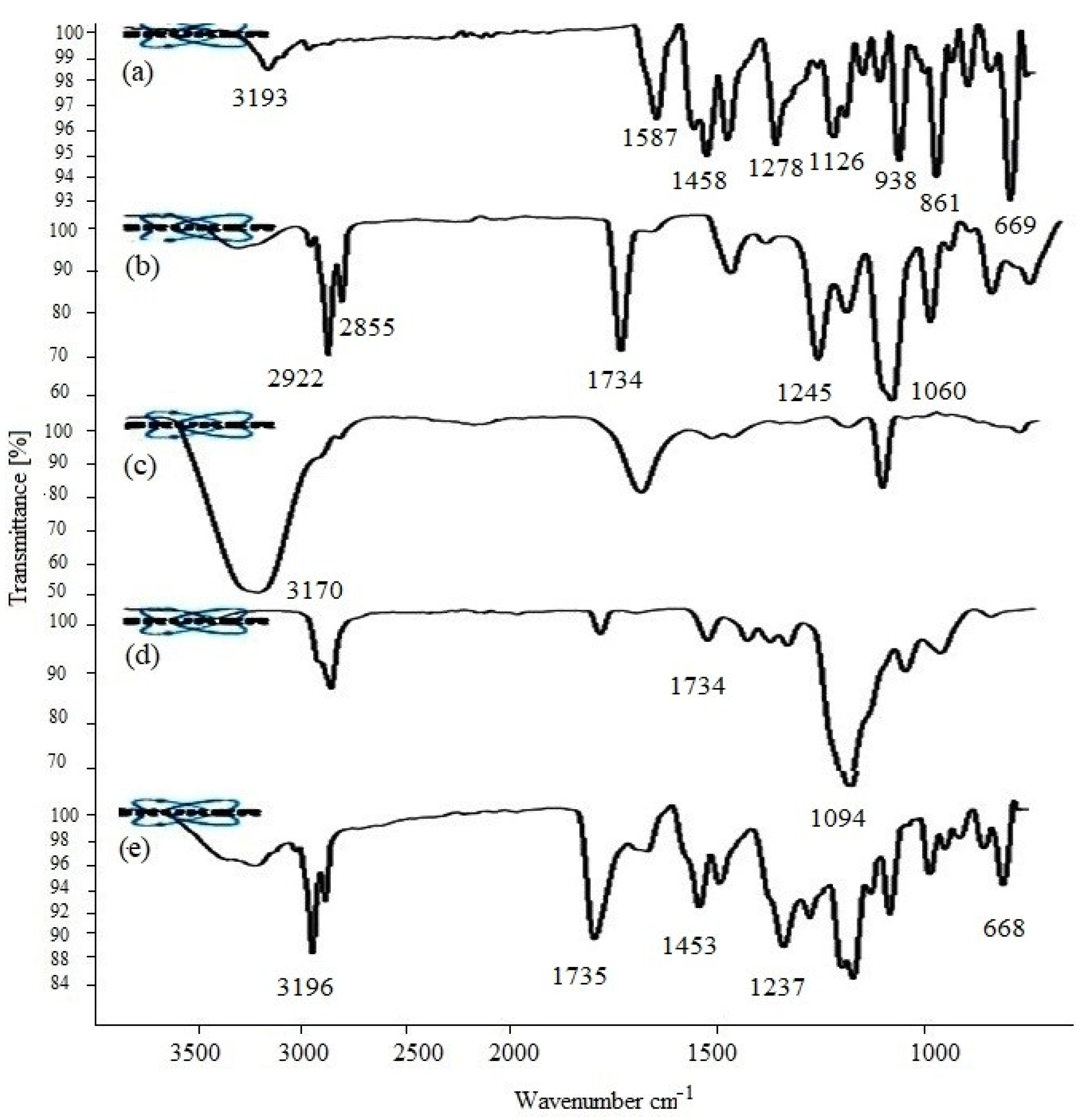 Molecules 27 03347 g001