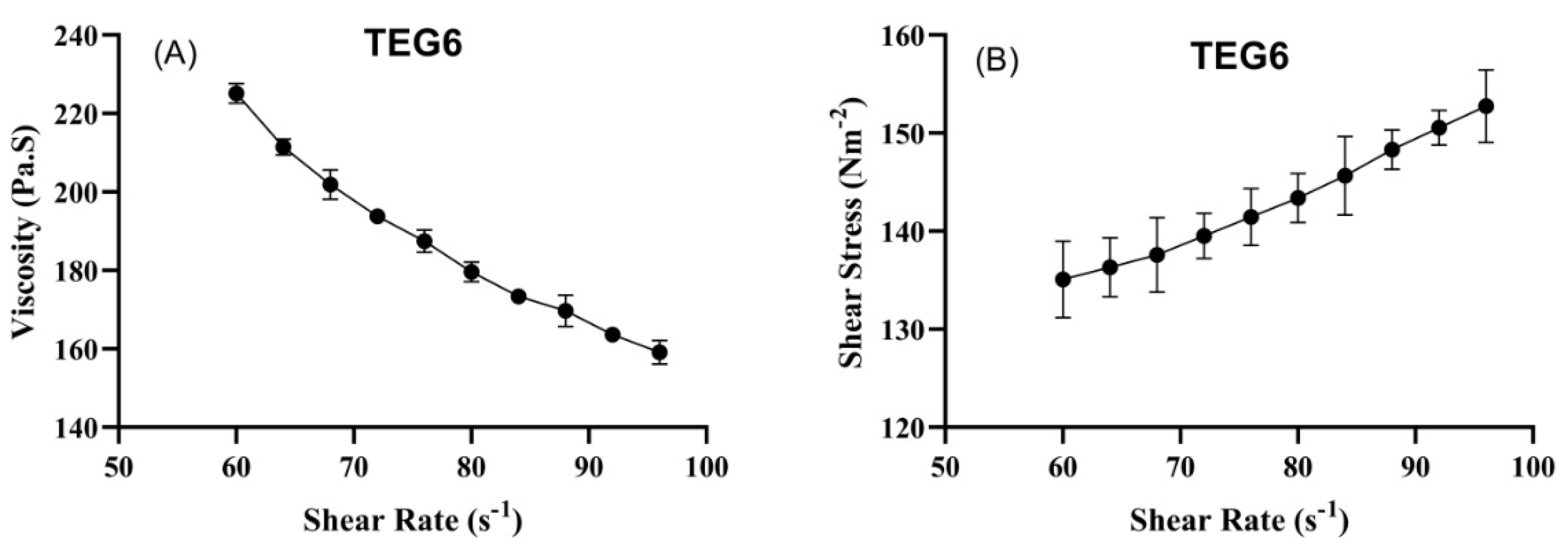 Molecules 27 03347 g004