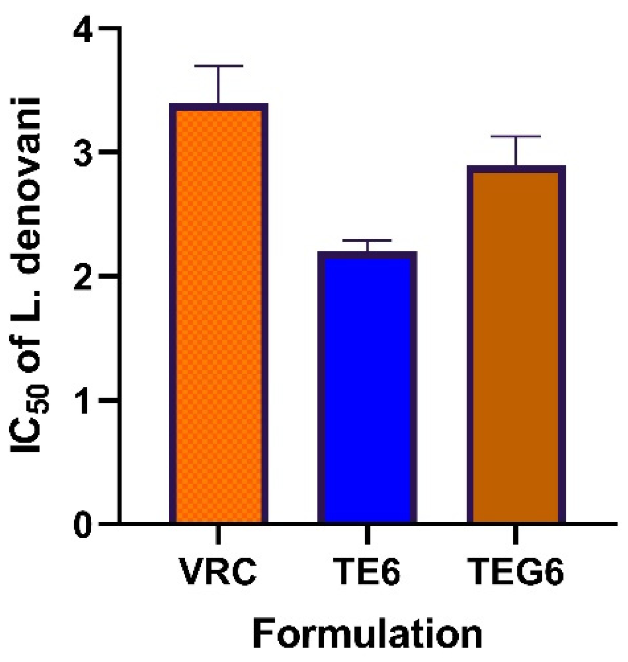 Molecules 27 03347 g006