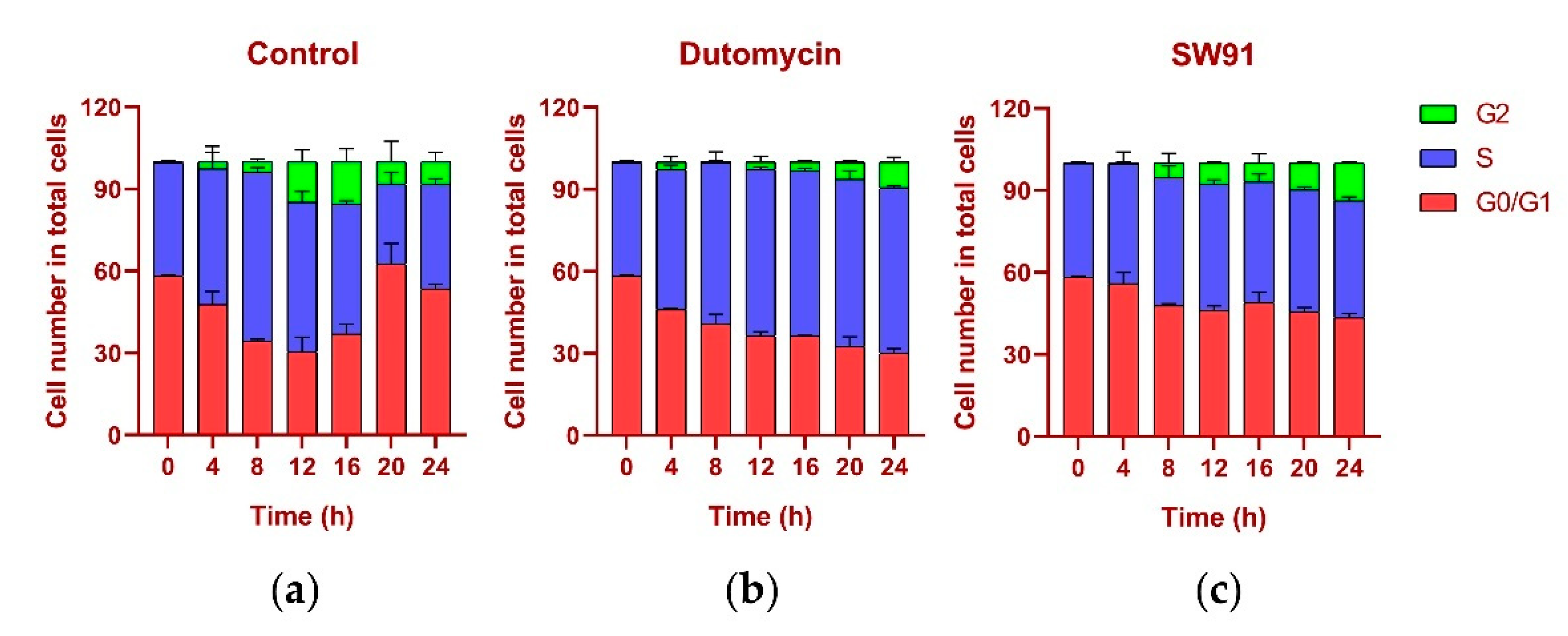 Molecules 27 03348 g005