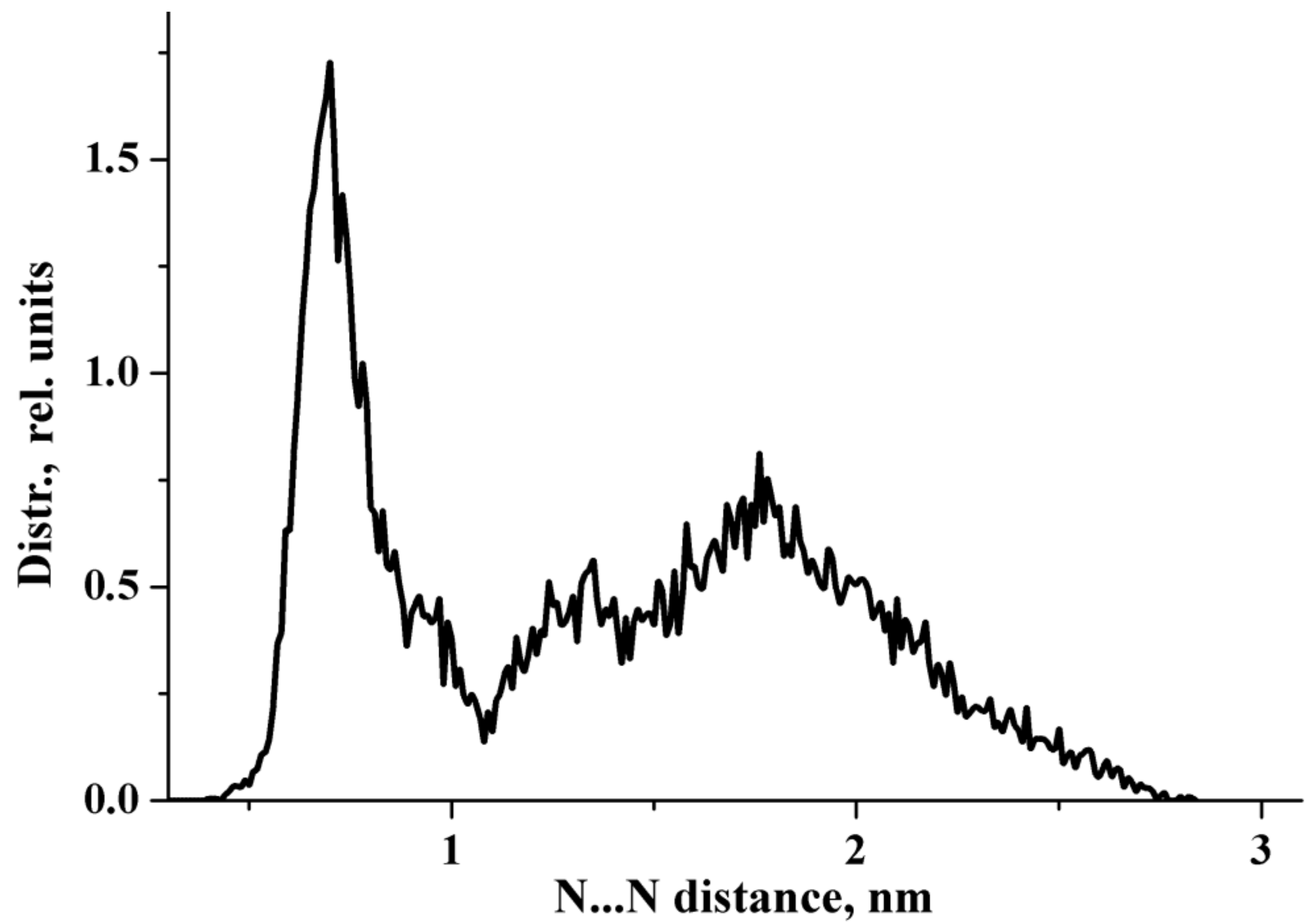 Molecules 27 03350 g001